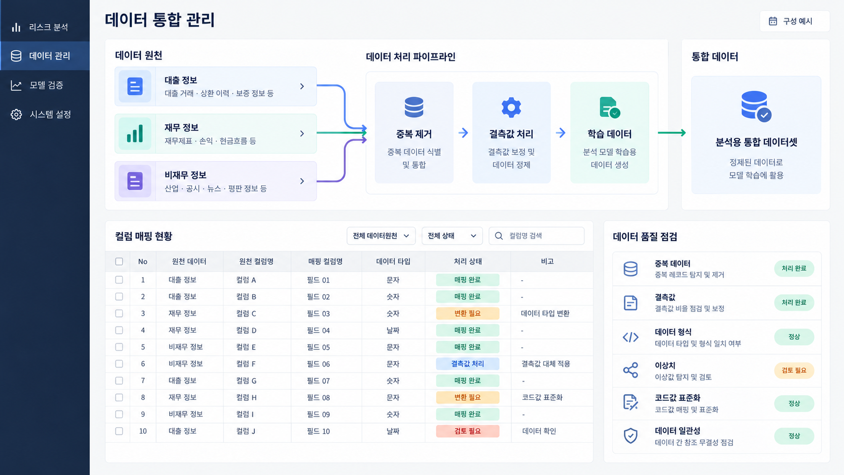 대출·재무·비재무 자료의 통합과 정제 과정을 설명하는 구성 예시
