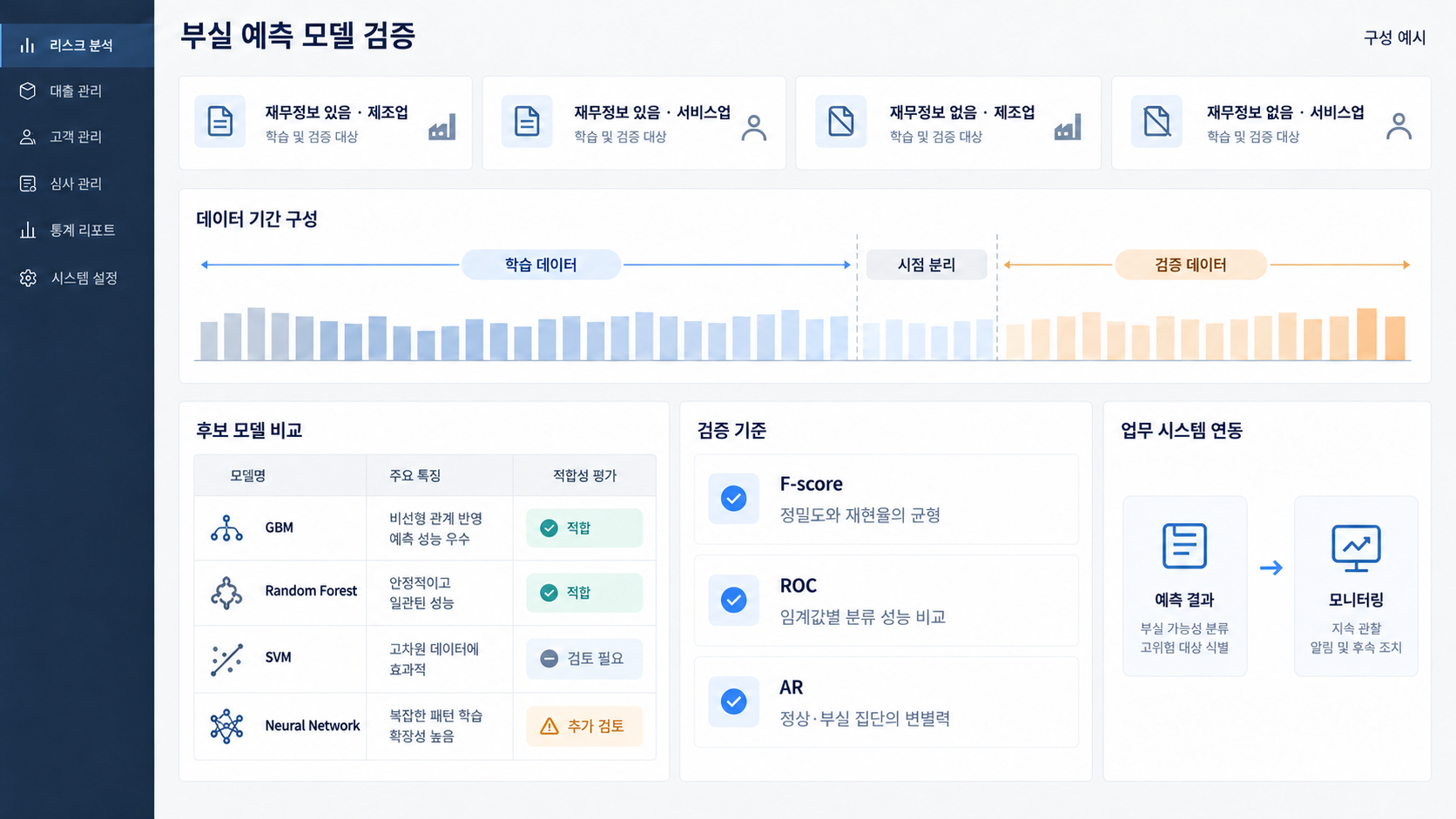 중진공 기업부실 예측 시스템의 기업 유형별 GBM 모델 검증