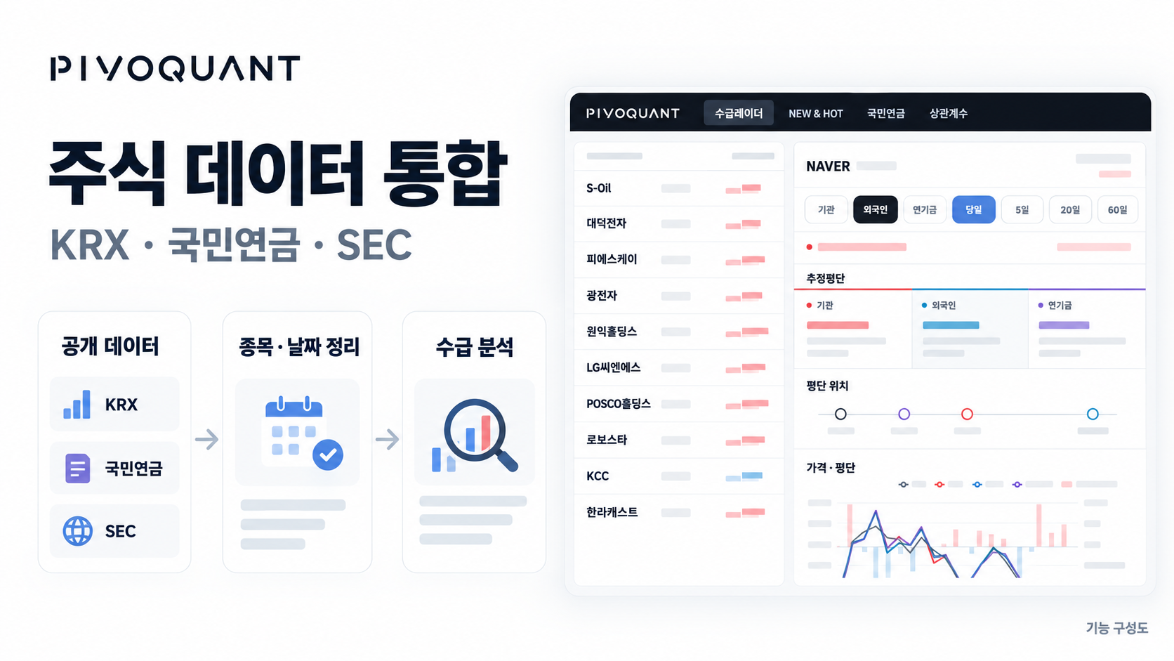 피보퀀트의 KRX·국민연금·SEC 공개 데이터 연결 구성도