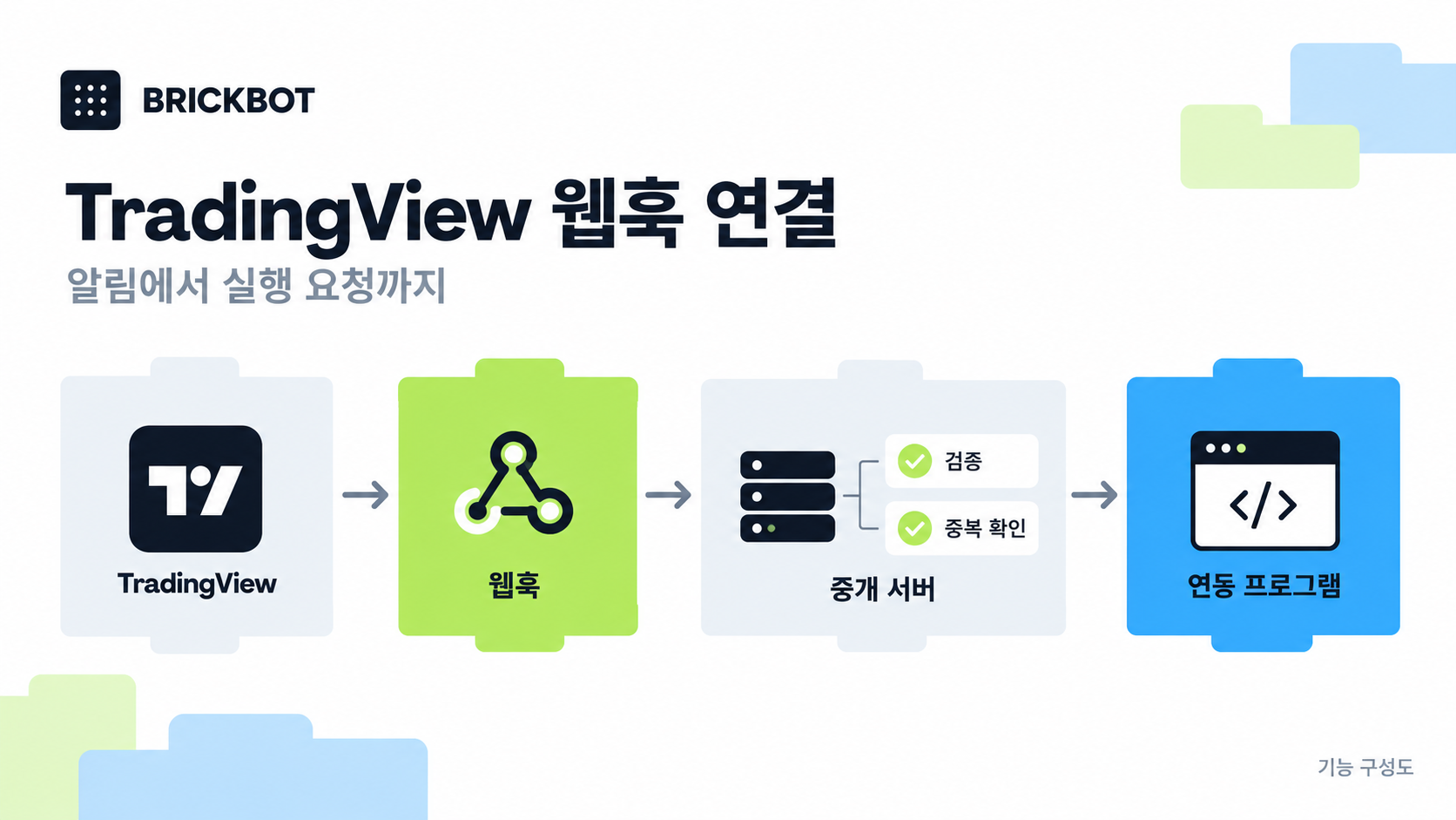 브릭봇의 TradingView 웹훅과 중개 서버 연결 구성도