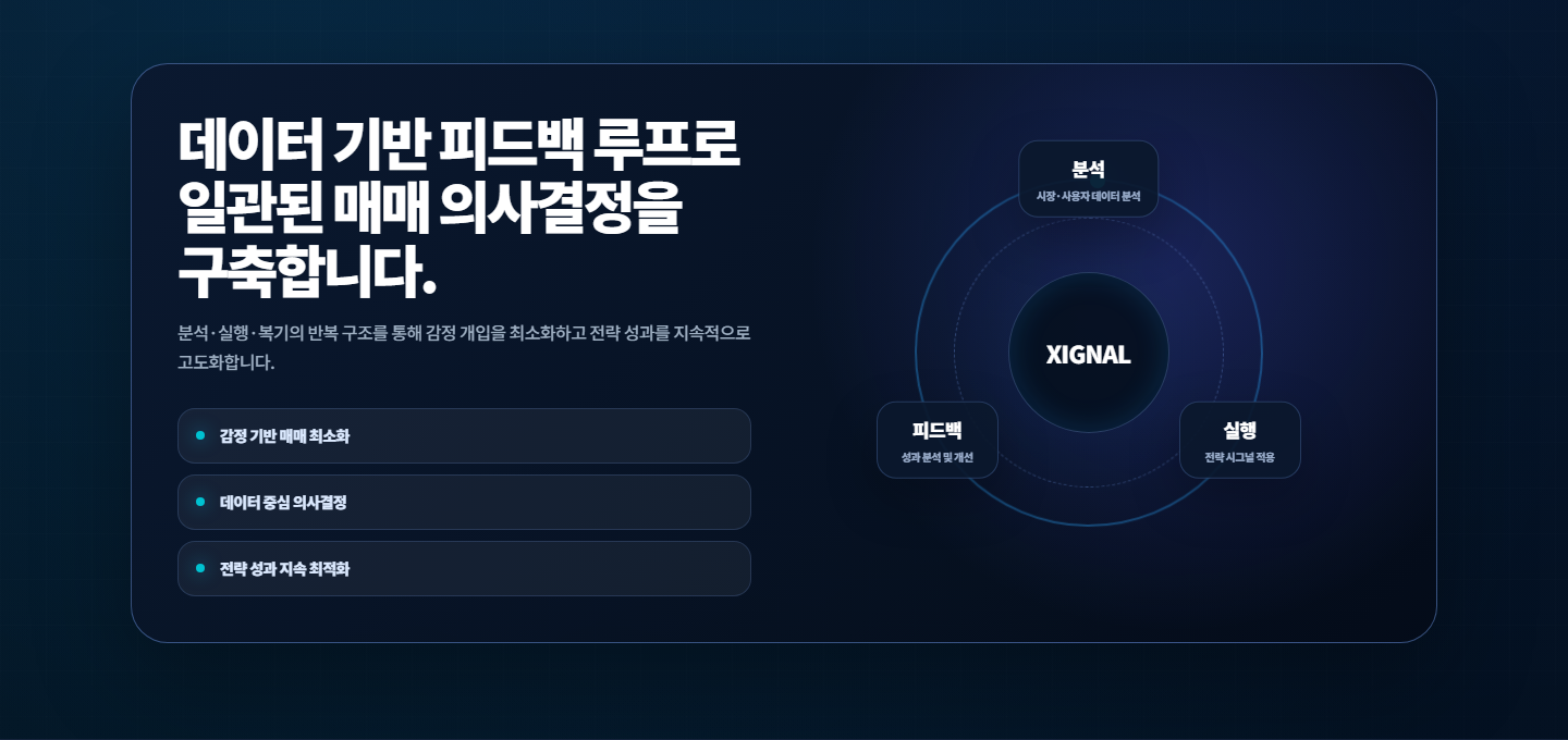 시그널의 분석·실행·피드백 흐름