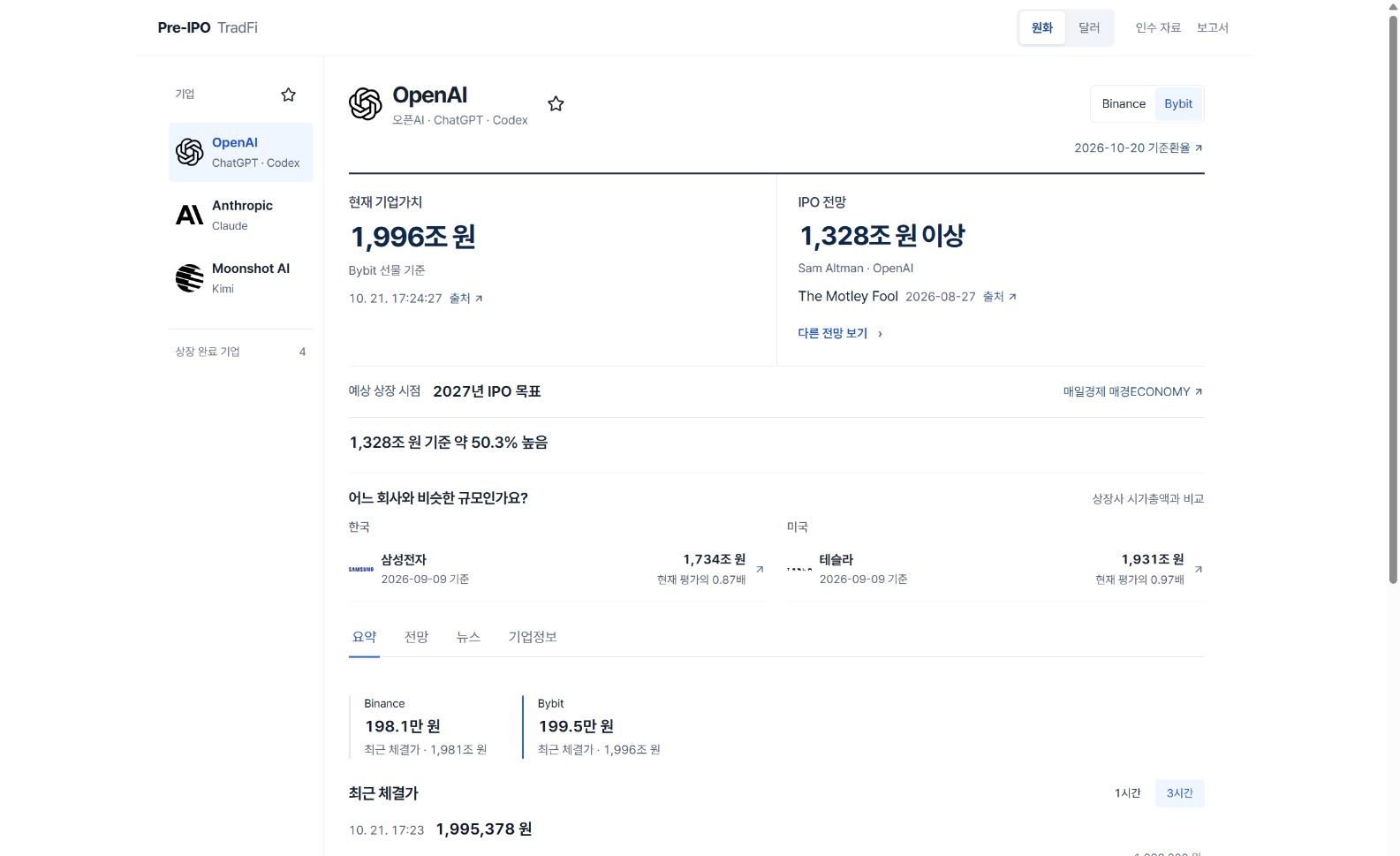 오픈런의 기업별 시세와 전망 요약