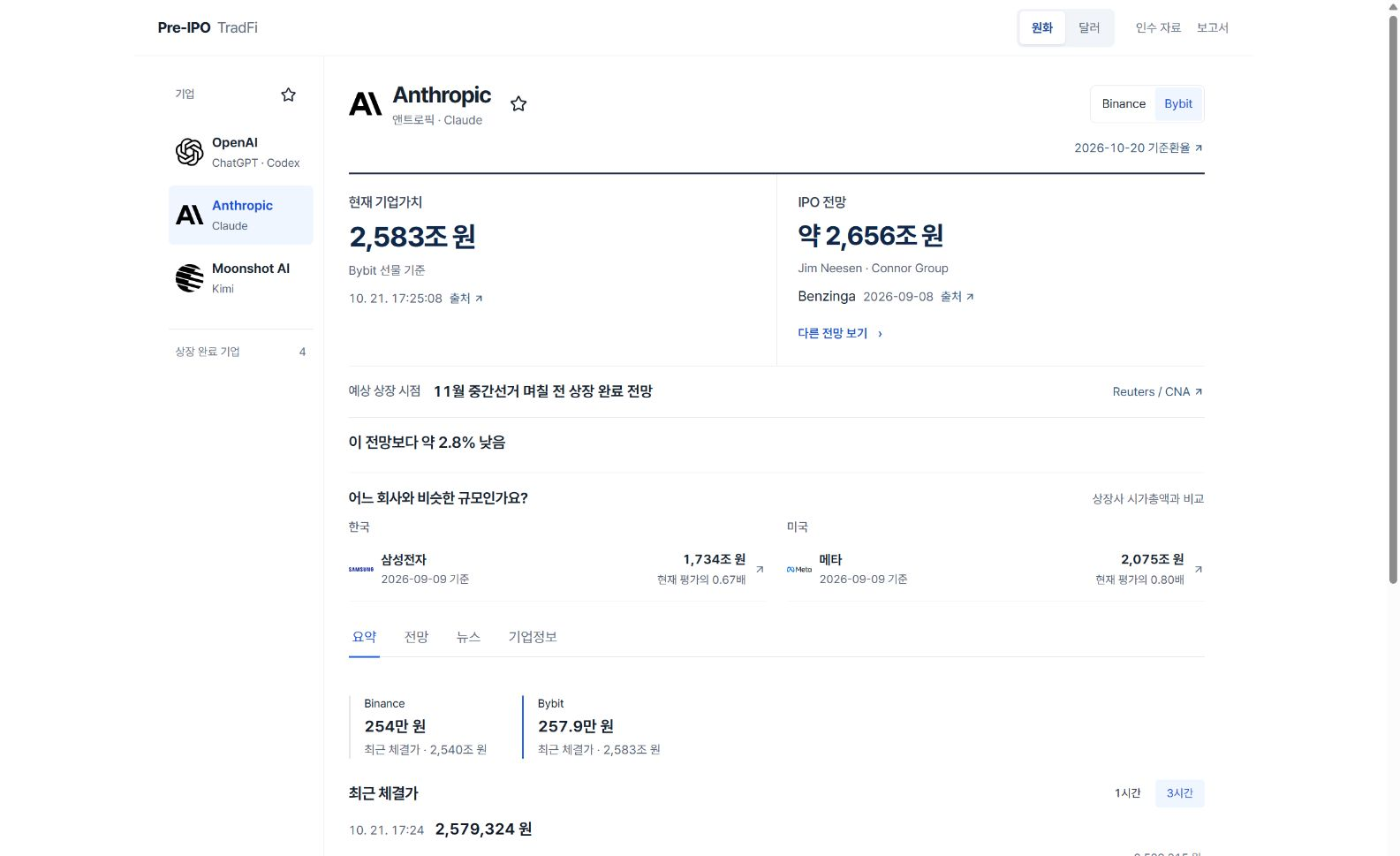 오픈런의 거래소별 가격 비교