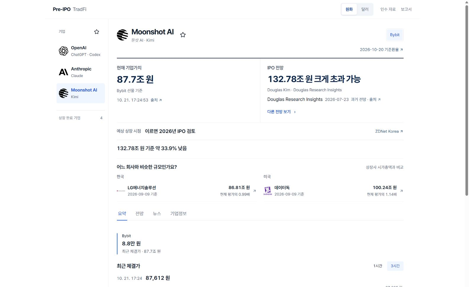 오픈런의 기업가치와 상장 전망 비교