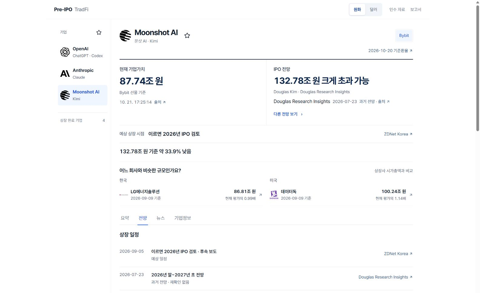 오픈런의 출처별 전망 목록
