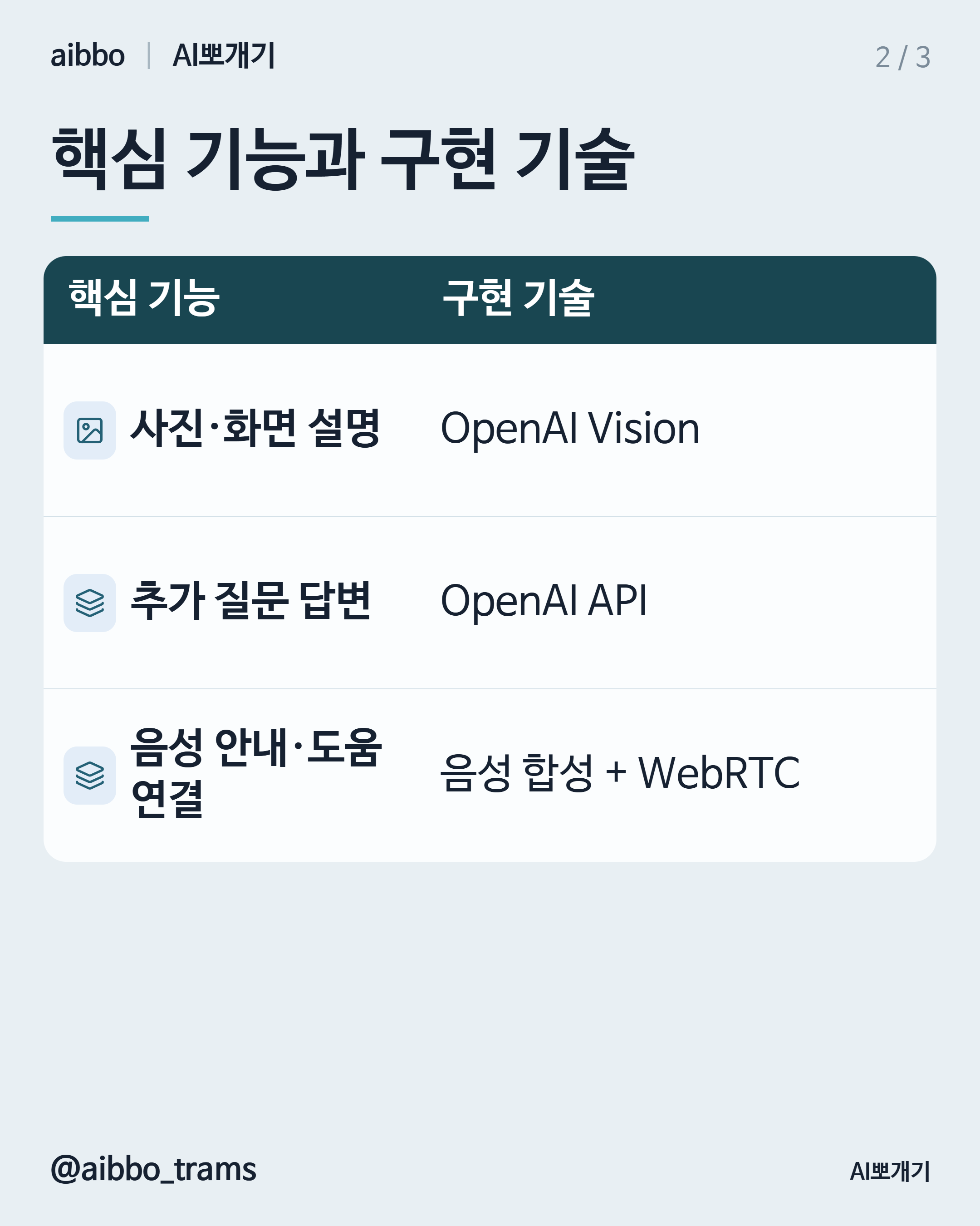 Be My AI 유사 기능 구현 기술 요약