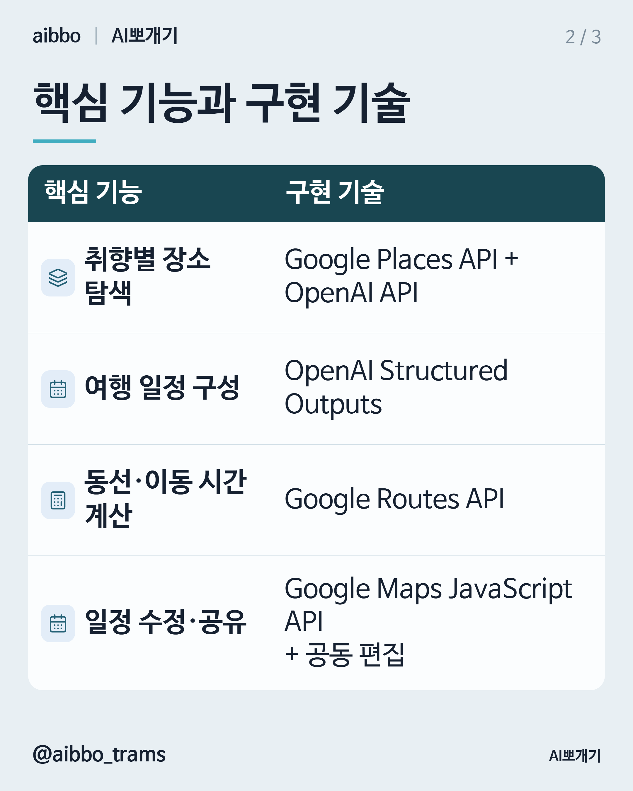 Mindtrip 유사 기능 구현 기술 요약