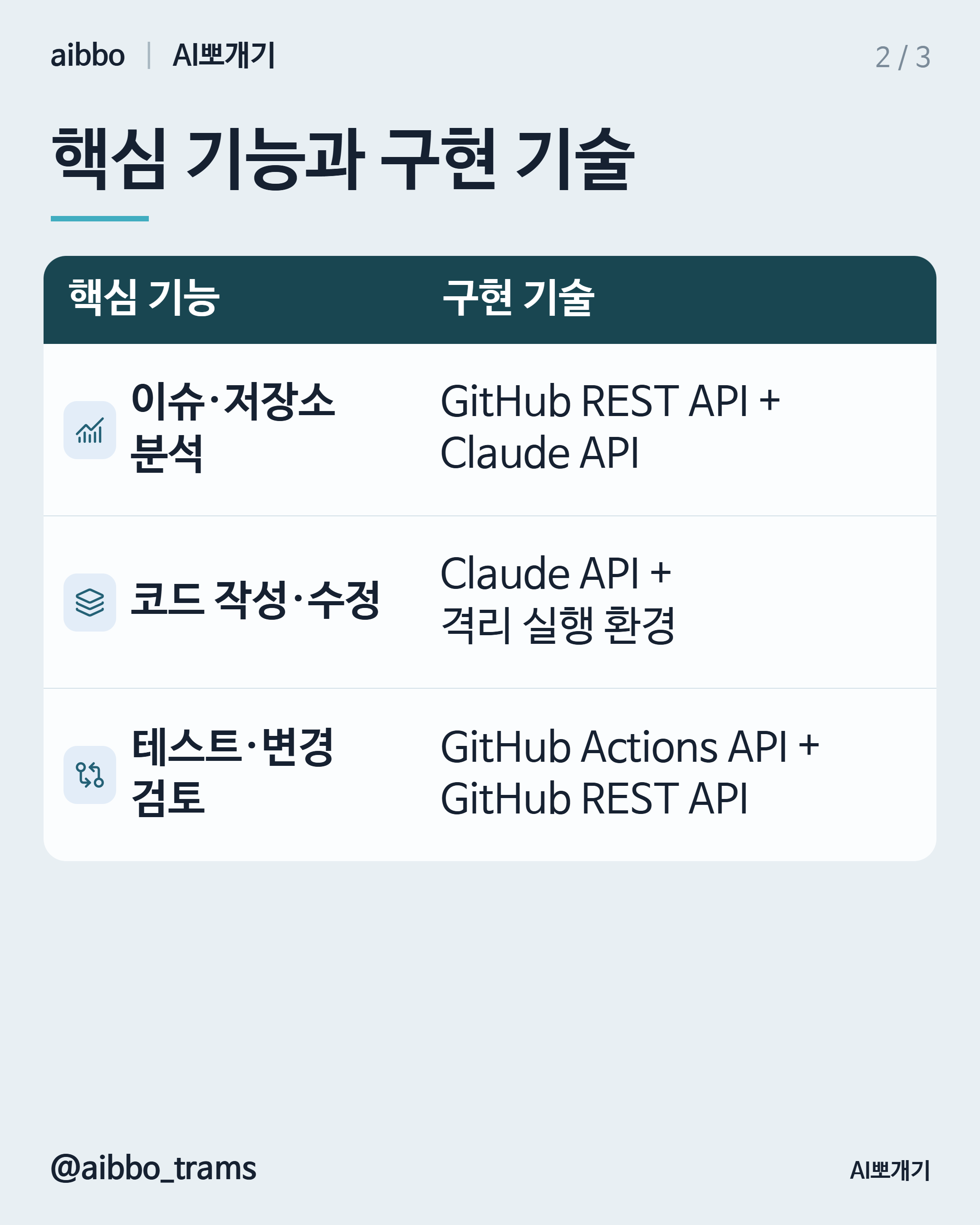 GitHub Copilot 유사 기능 구현 기술 요약