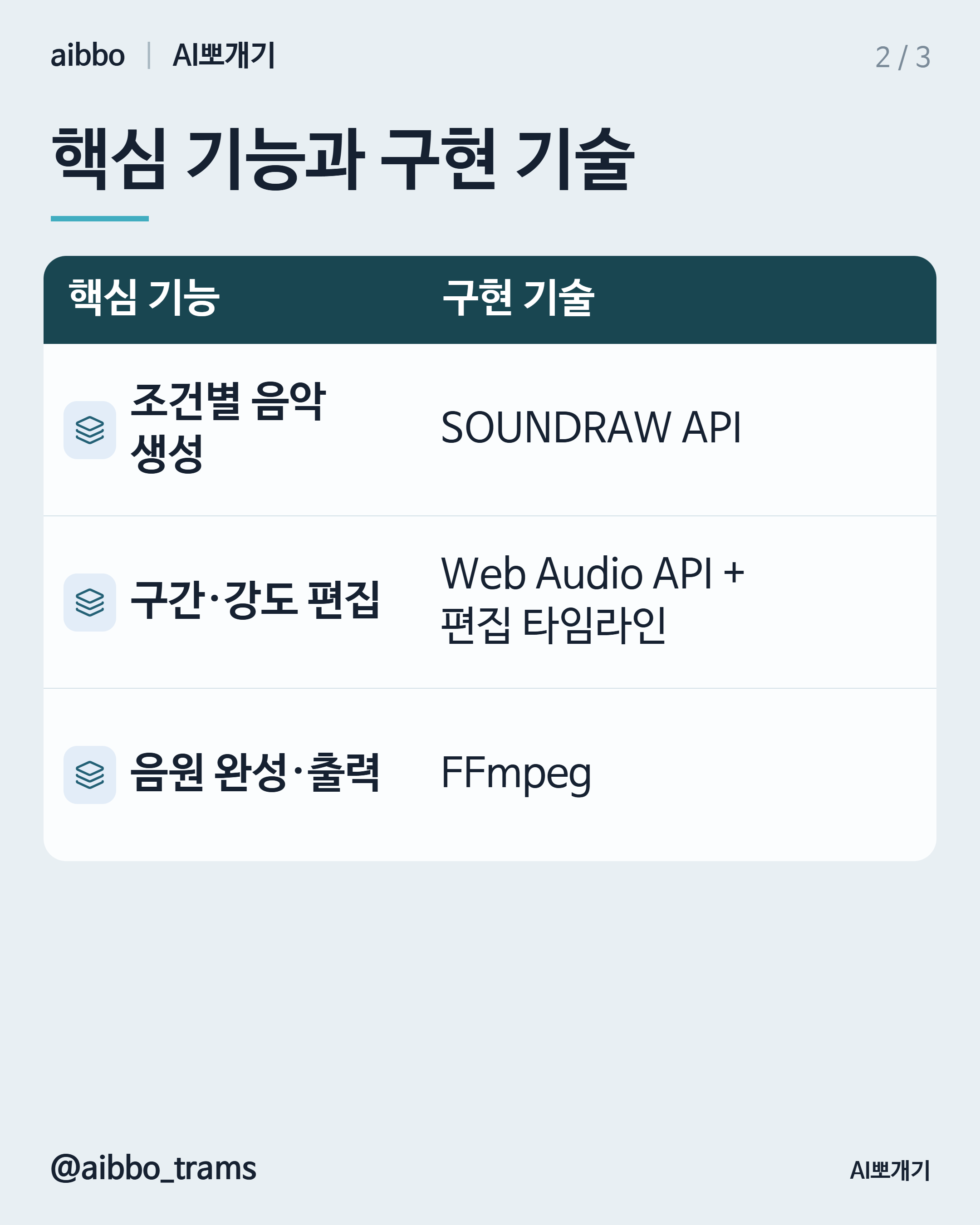 SOUNDRAW 유사 기능 구현 기술 요약