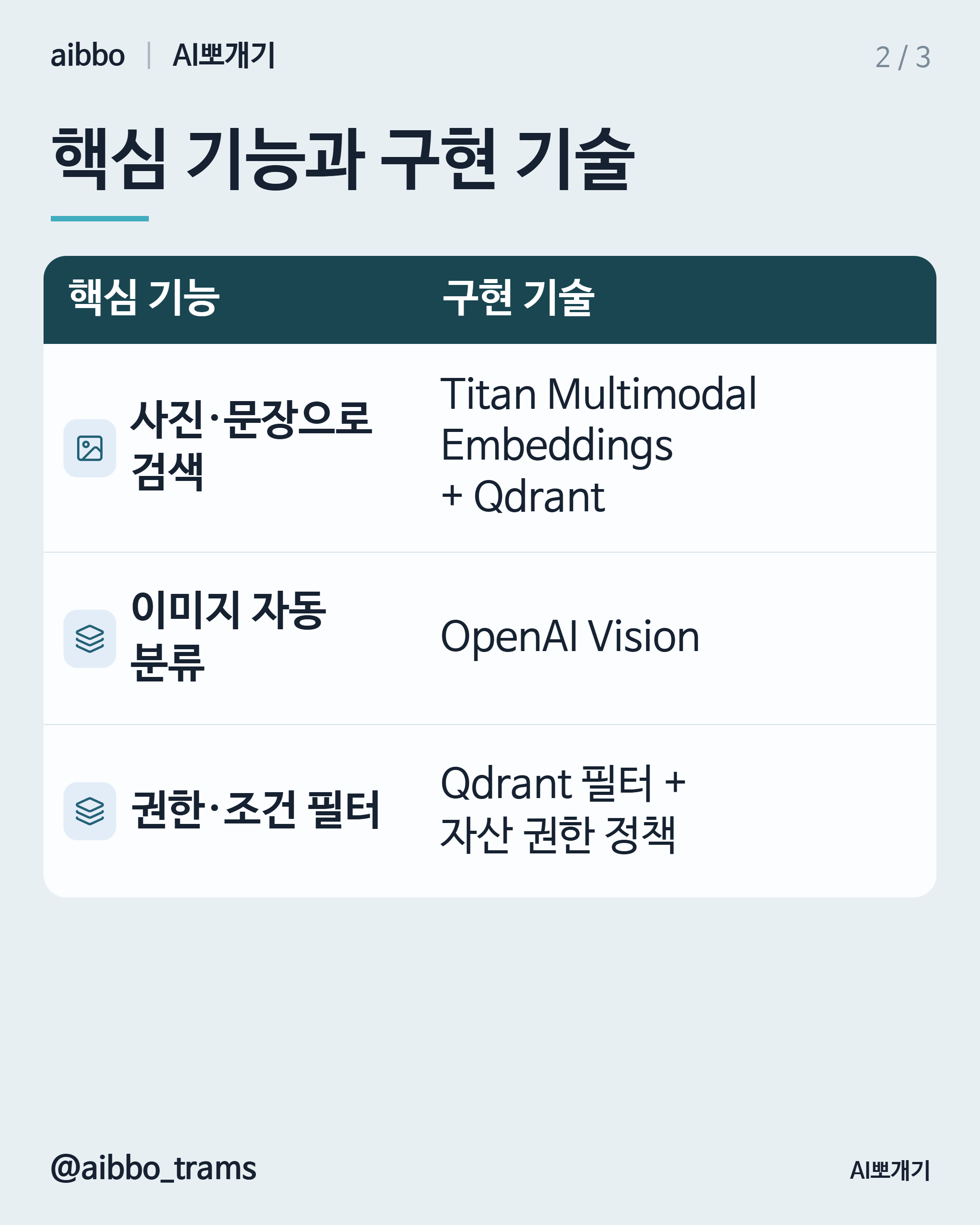 Bynder AI 유사 기능 구현 기술 요약