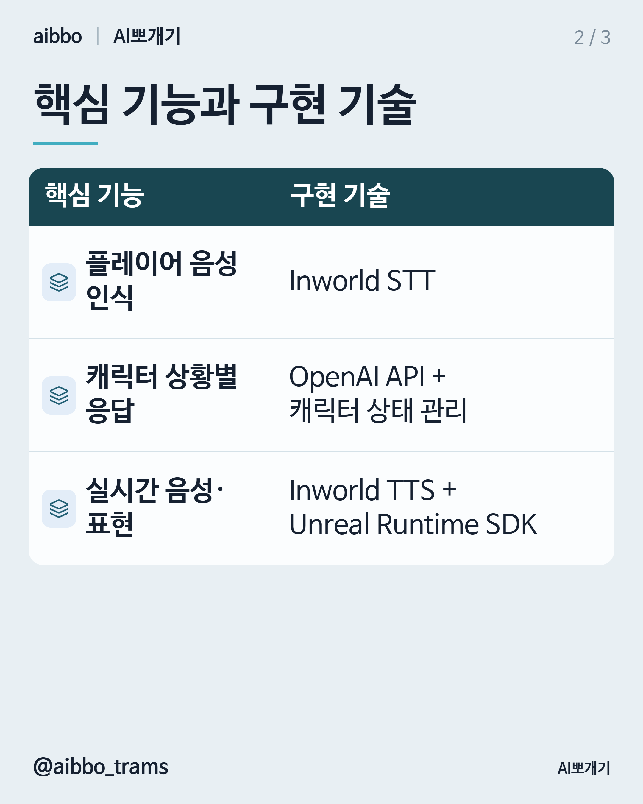 Inworld AI 유사 기능 구현 기술 요약