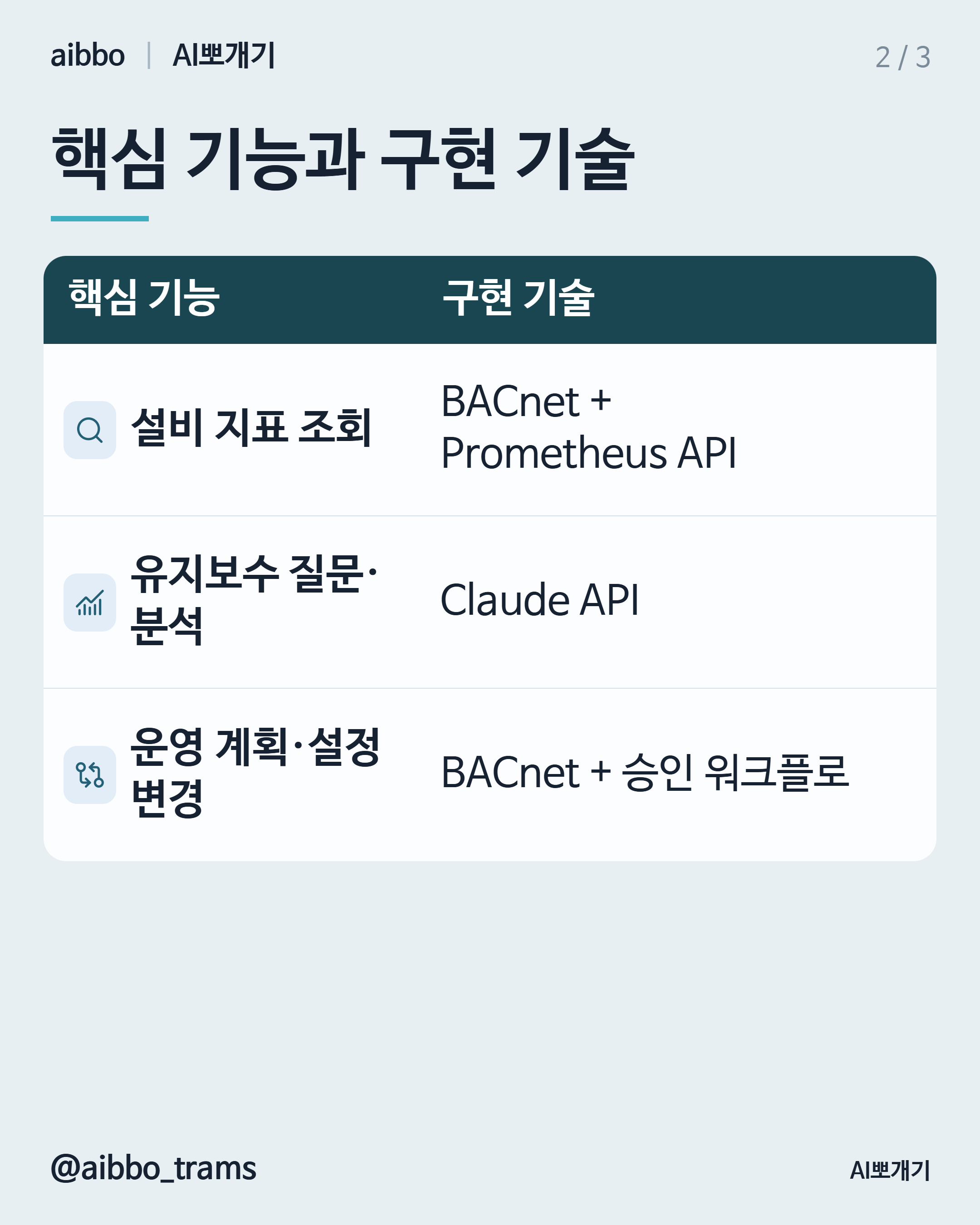 BrainBox AI ARIA 유사 기능 구현 기술 요약