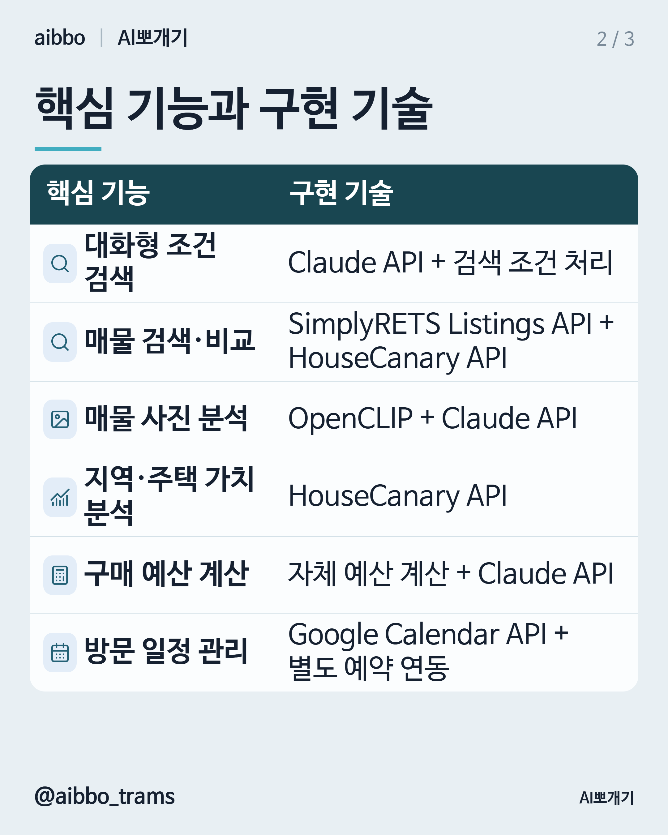 Zillow AI mode 유사 기능 구현 기술 요약