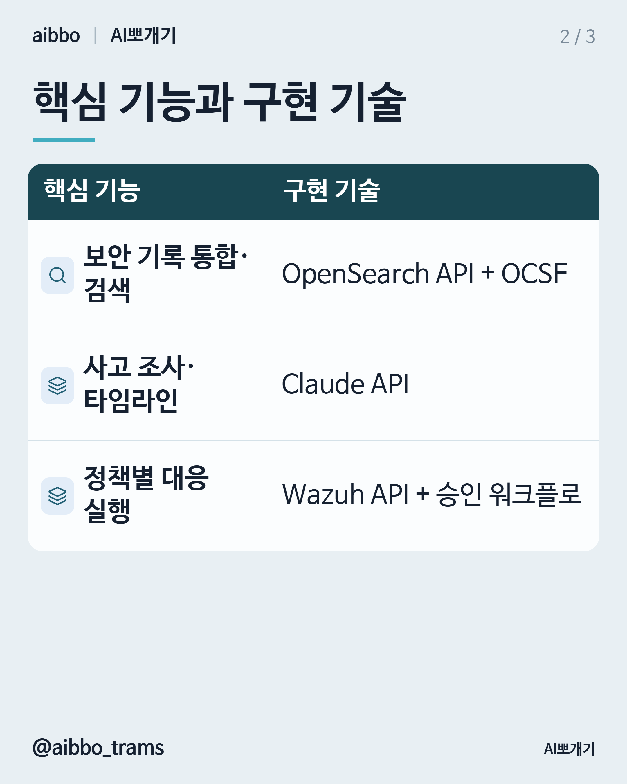 SentinelOne Purple AI 유사 기능 구현 기술 요약