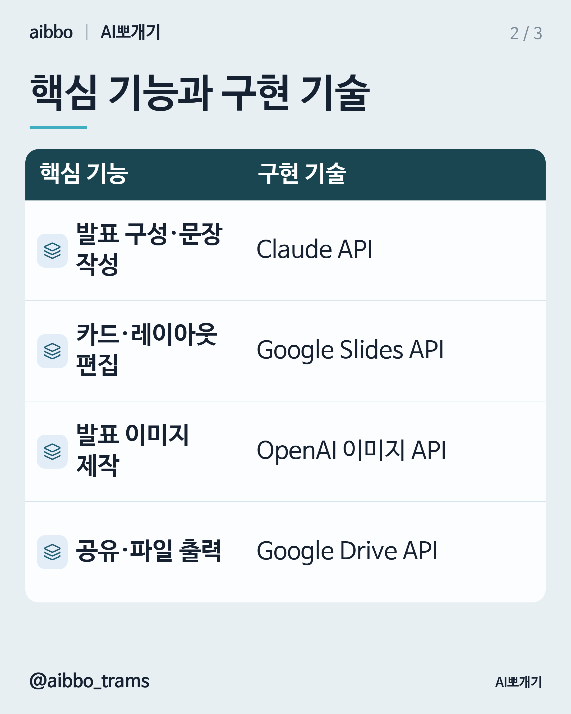 Gamma 유사 기능 구현 기술 요약
