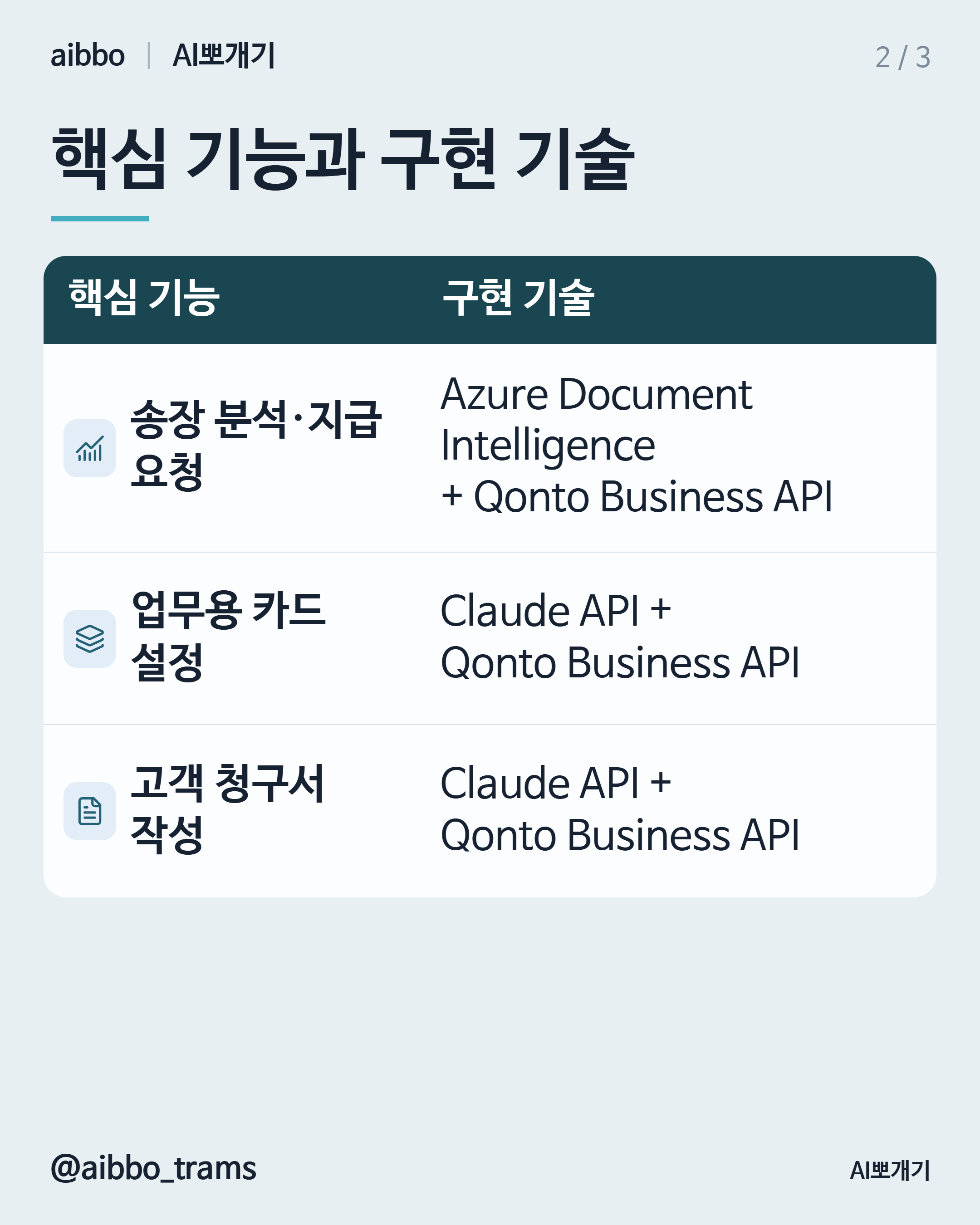 Qonto AI Operator 유사 기능 구현 기술 요약
