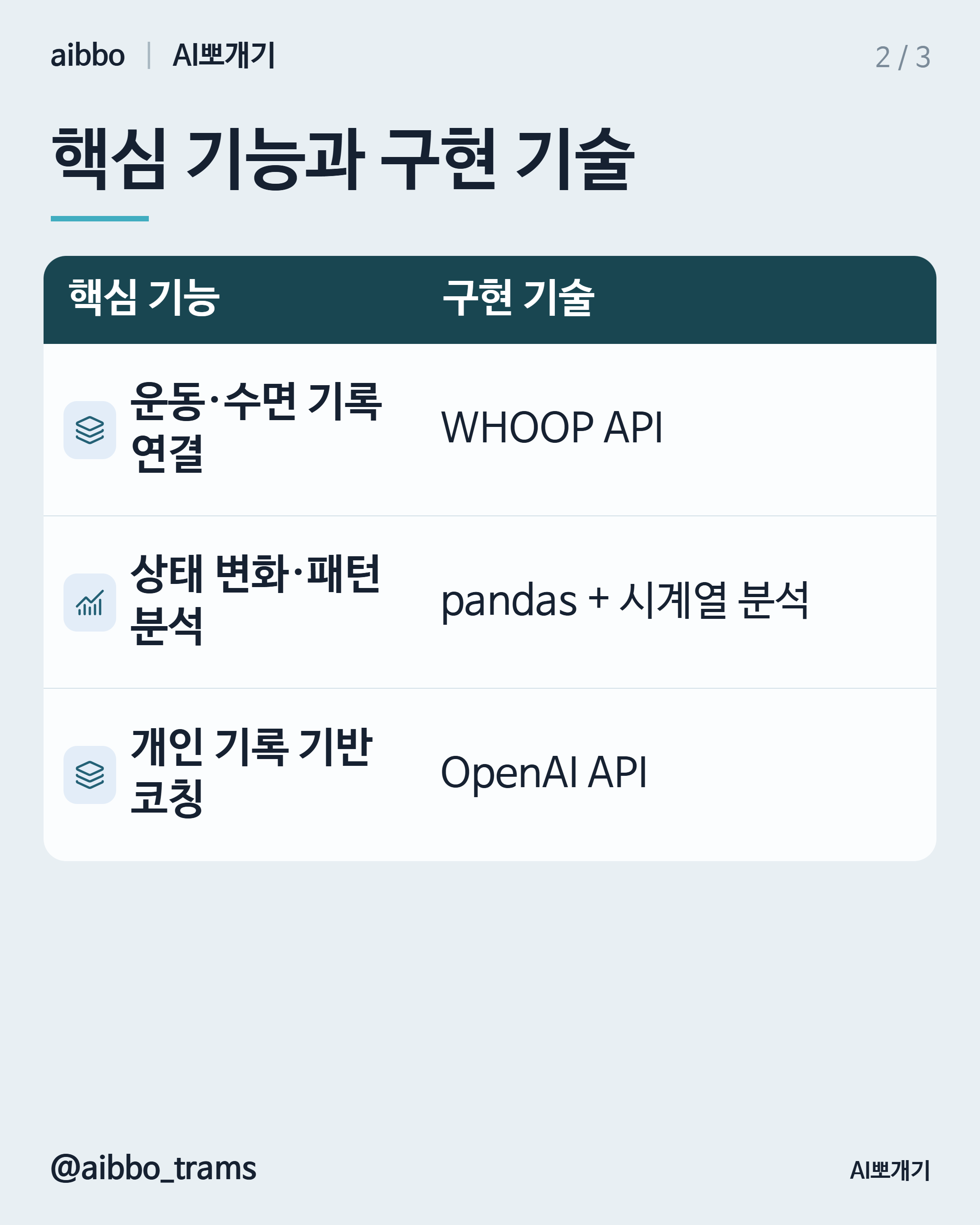 WHOOP Coach 유사 기능 구현 기술 요약