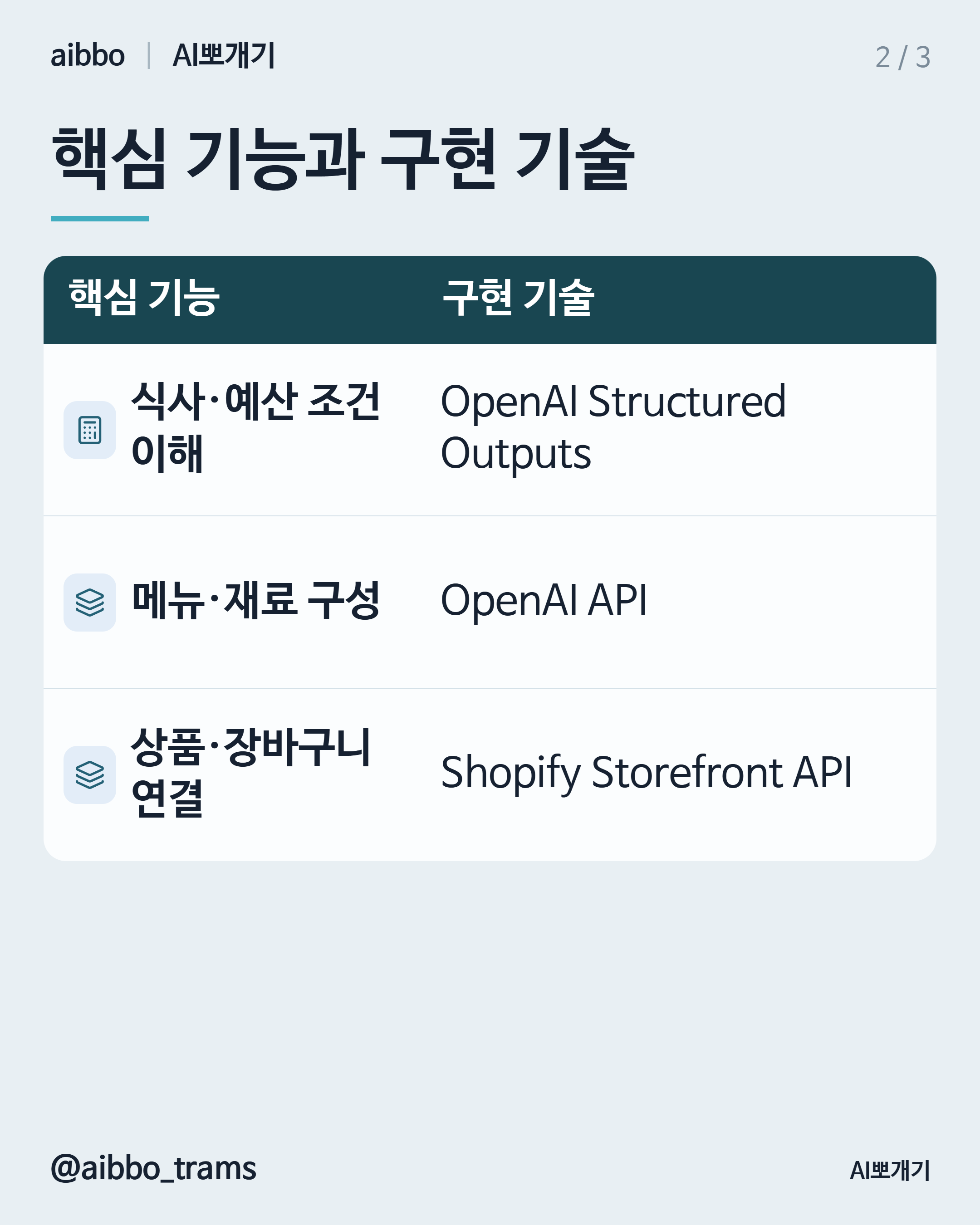Instacart Clementine 유사 기능 구현 기술 요약