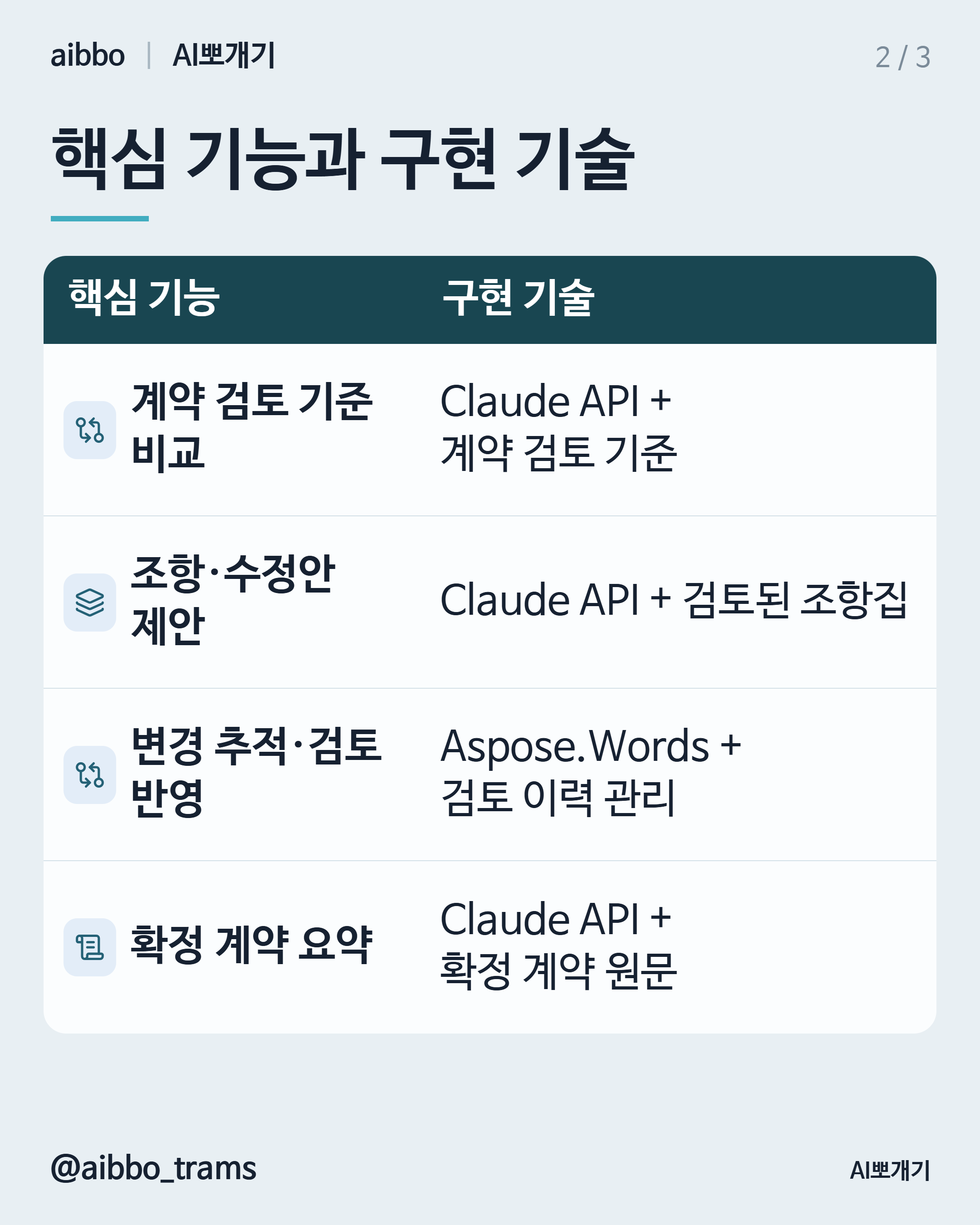 Ironclad AI Assist 유사 기능 구현 기술 요약
