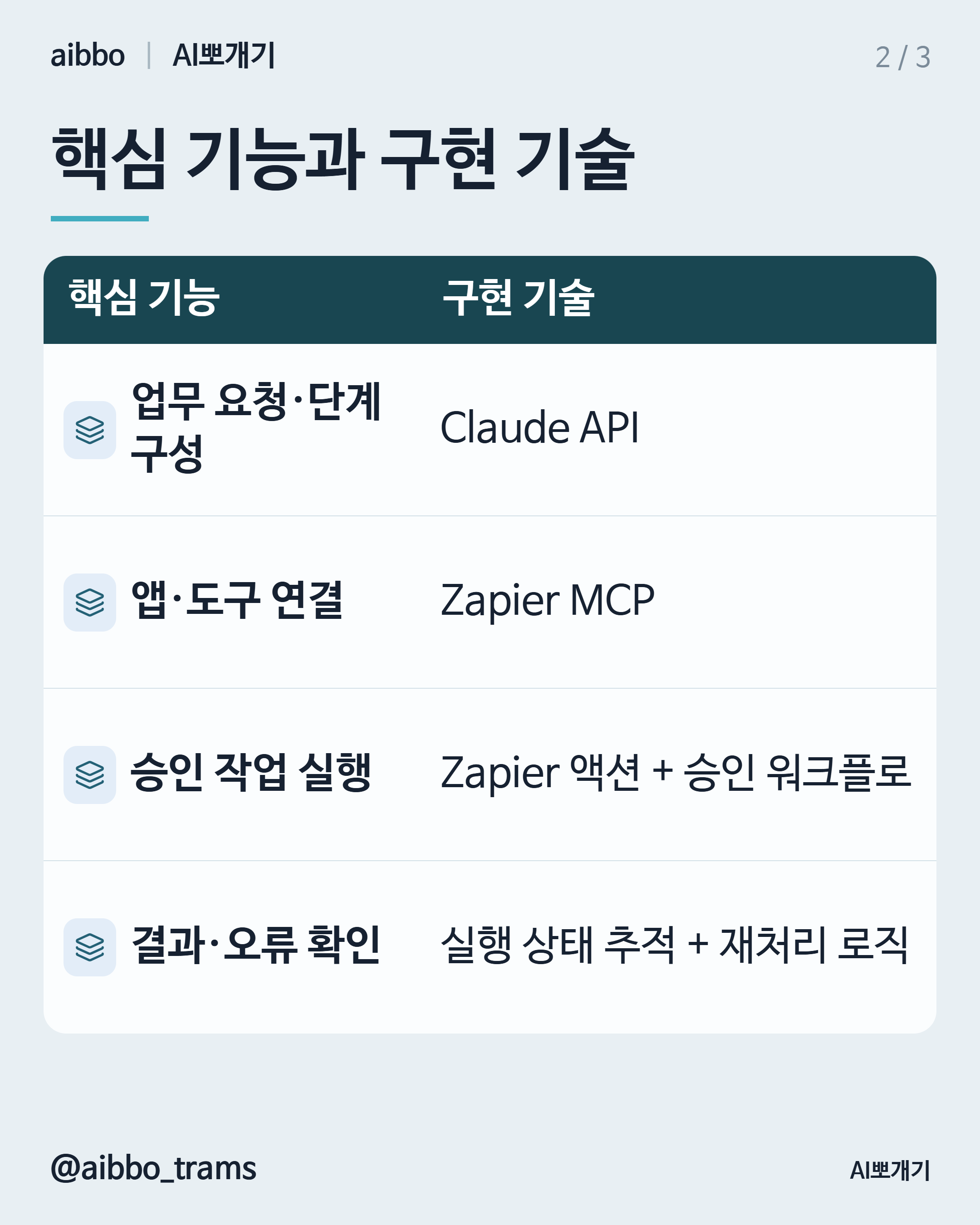 Zapier Agents 유사 기능 구현 기술 요약