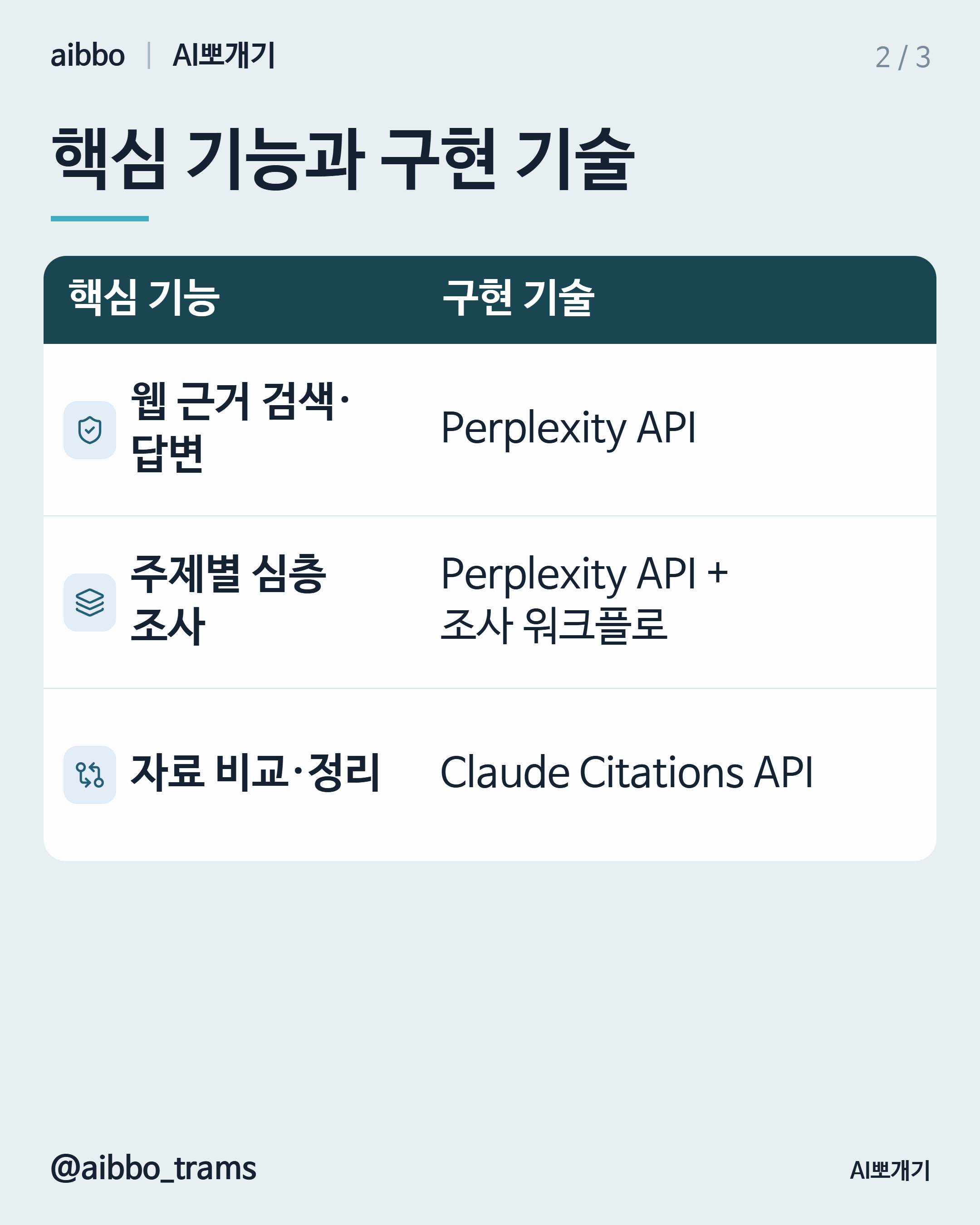Perplexity 유사 기능 구현 기술 요약