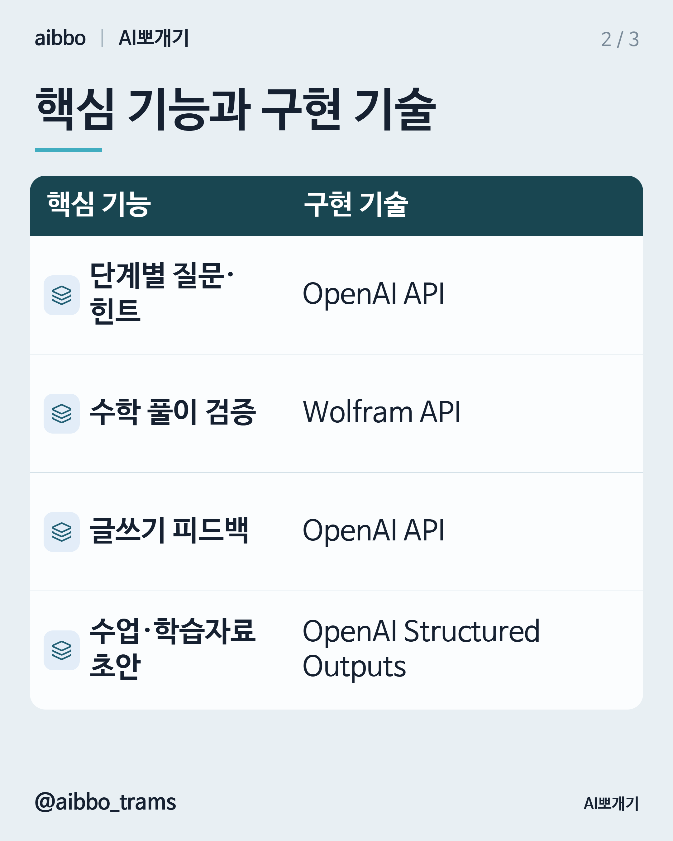 Khanmigo 유사 기능 구현 기술 요약