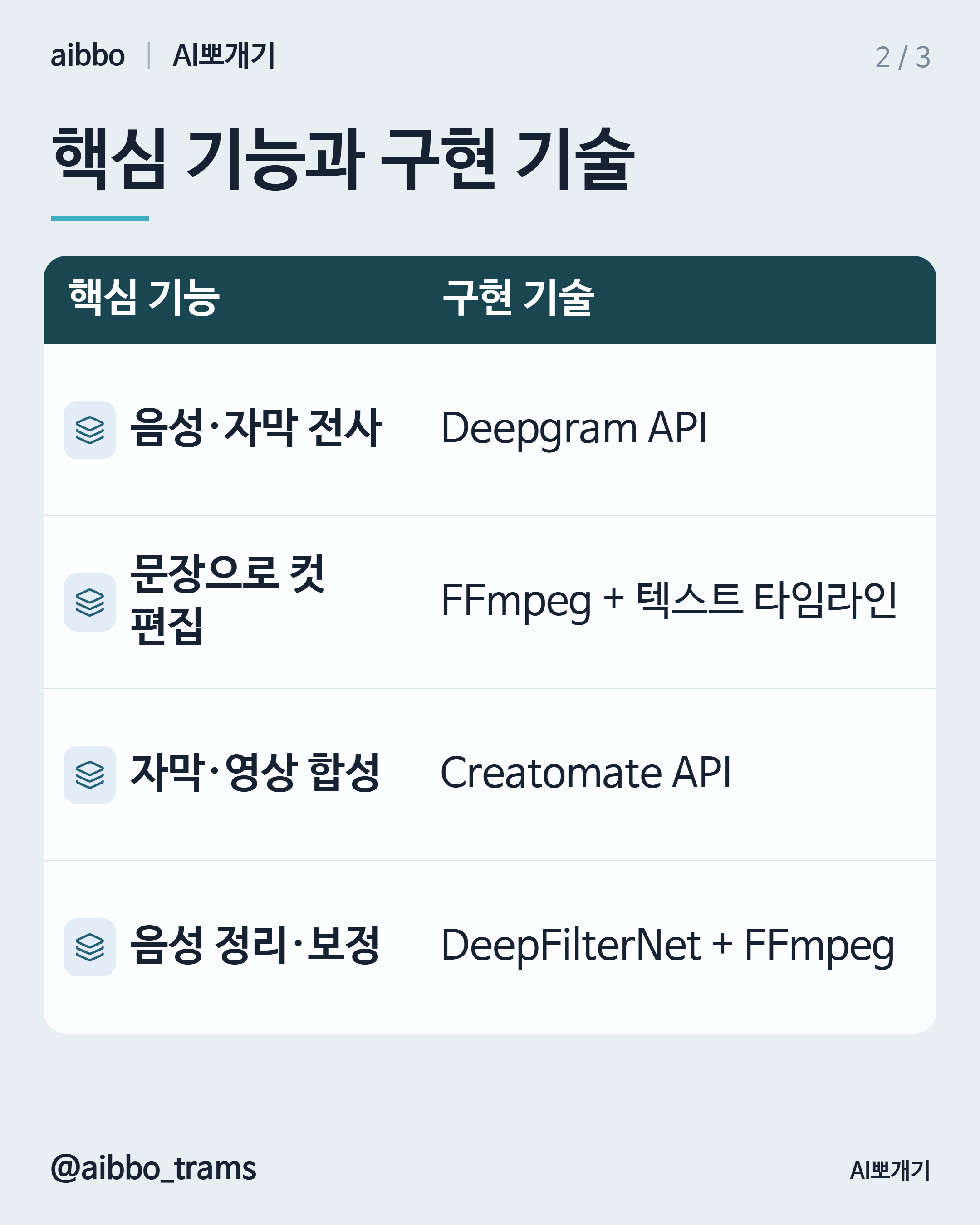Descript 유사 기능 구현 기술 요약