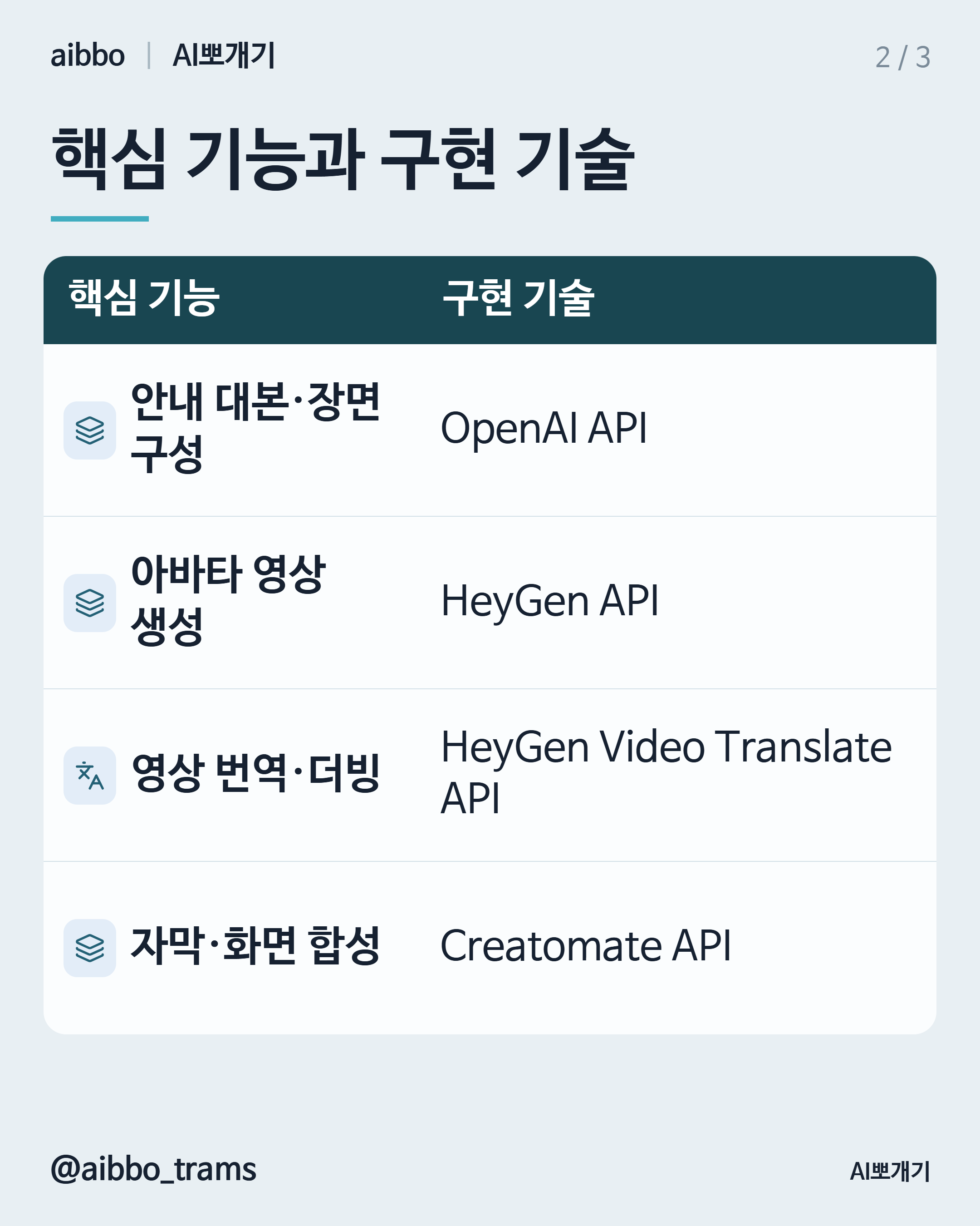 HeyGen 유사 기능 구현 기술 요약