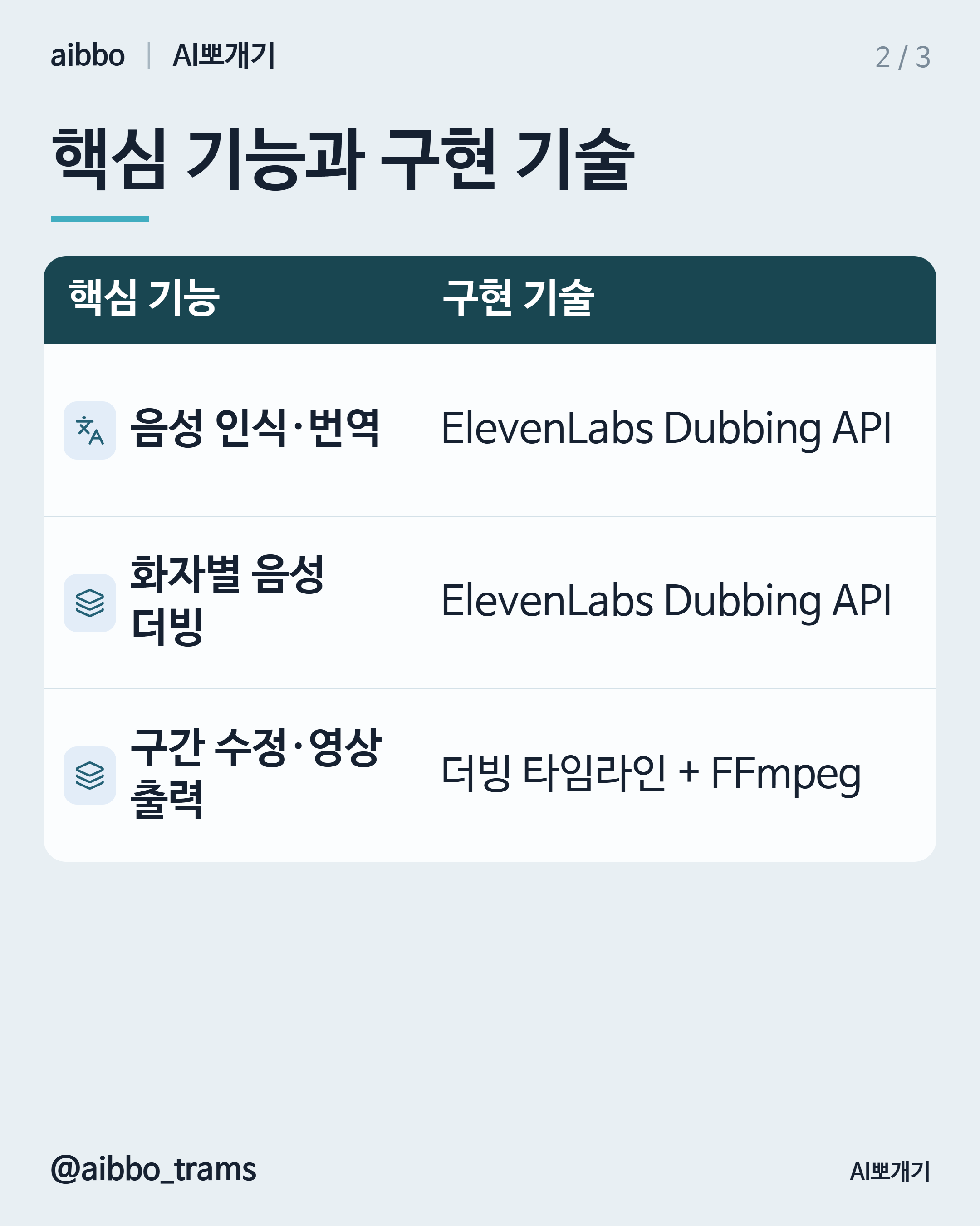 ElevenLabs 유사 기능 구현 기술 요약