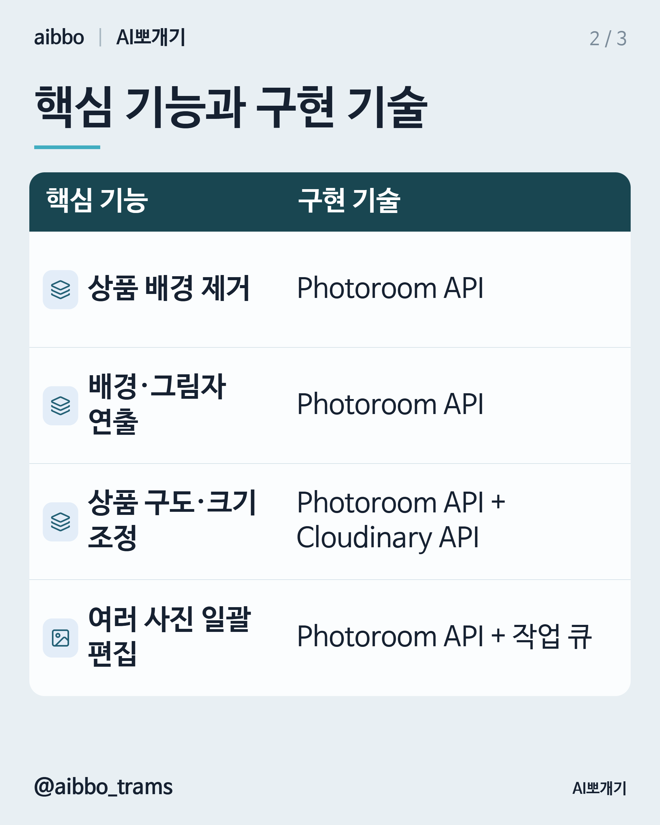 Photoroom 유사 기능 구현 기술 요약