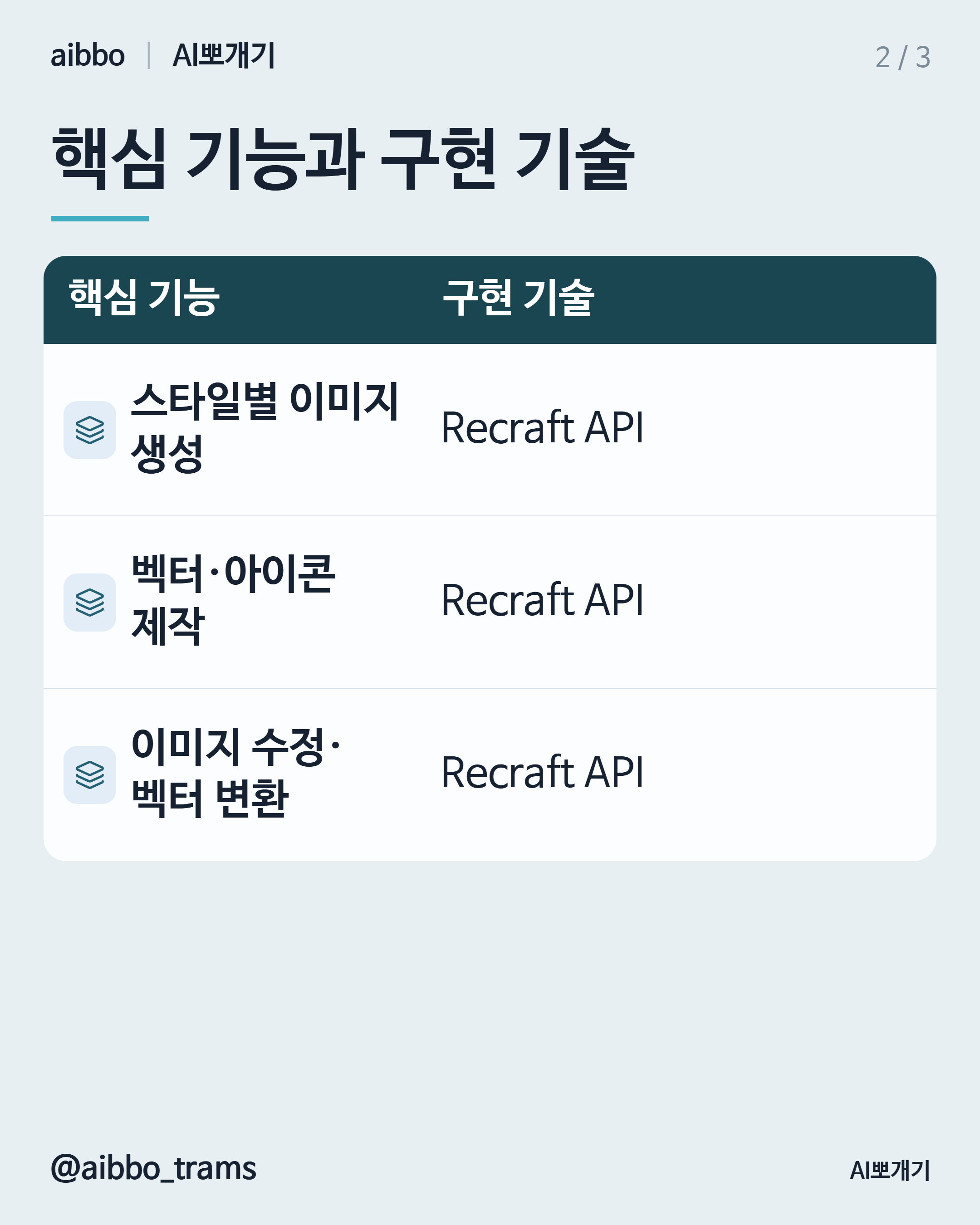 Recraft 유사 기능 구현 기술 요약