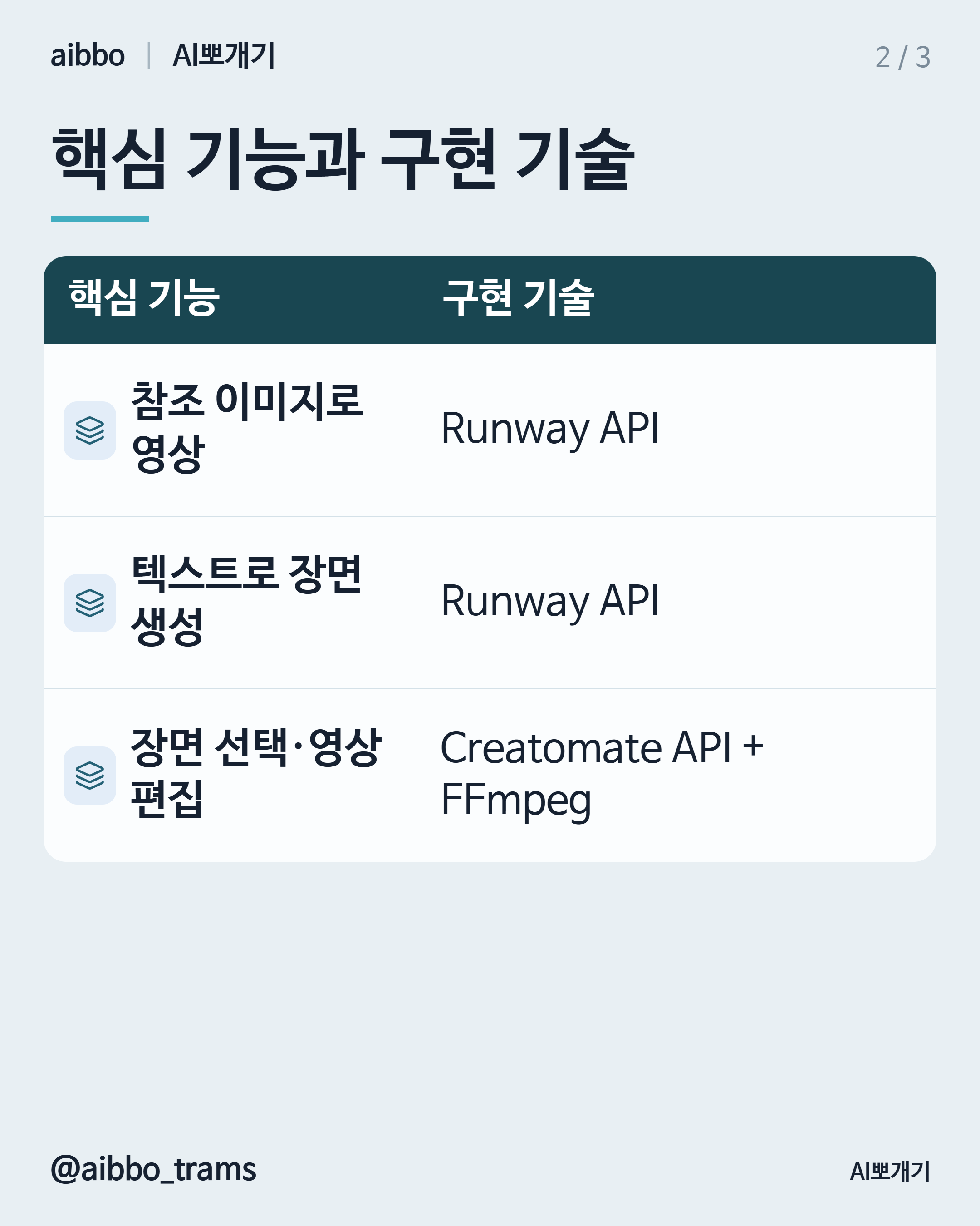 Runway 유사 기능 구현 기술 요약