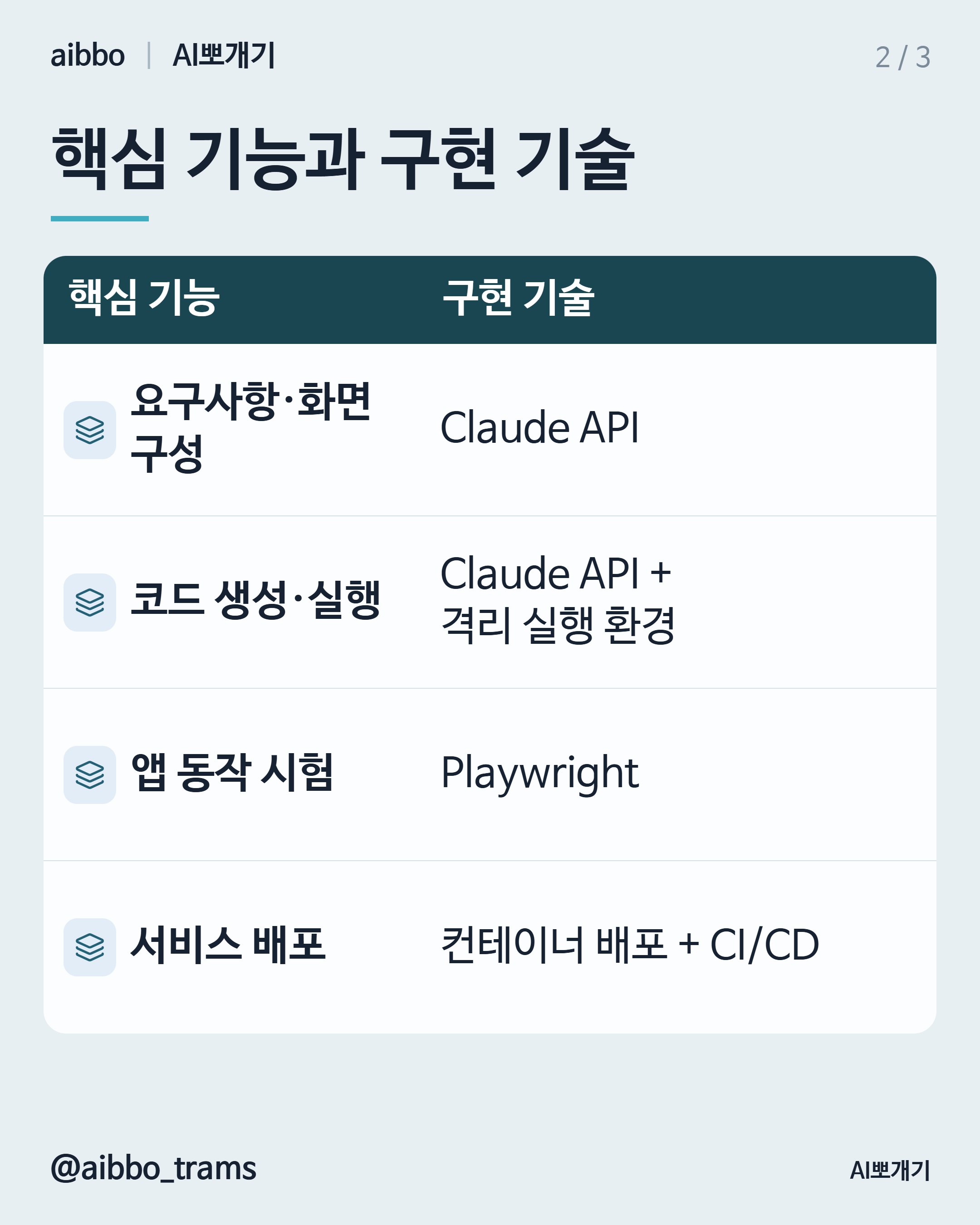 Replit Agent 유사 기능 구현 기술 요약