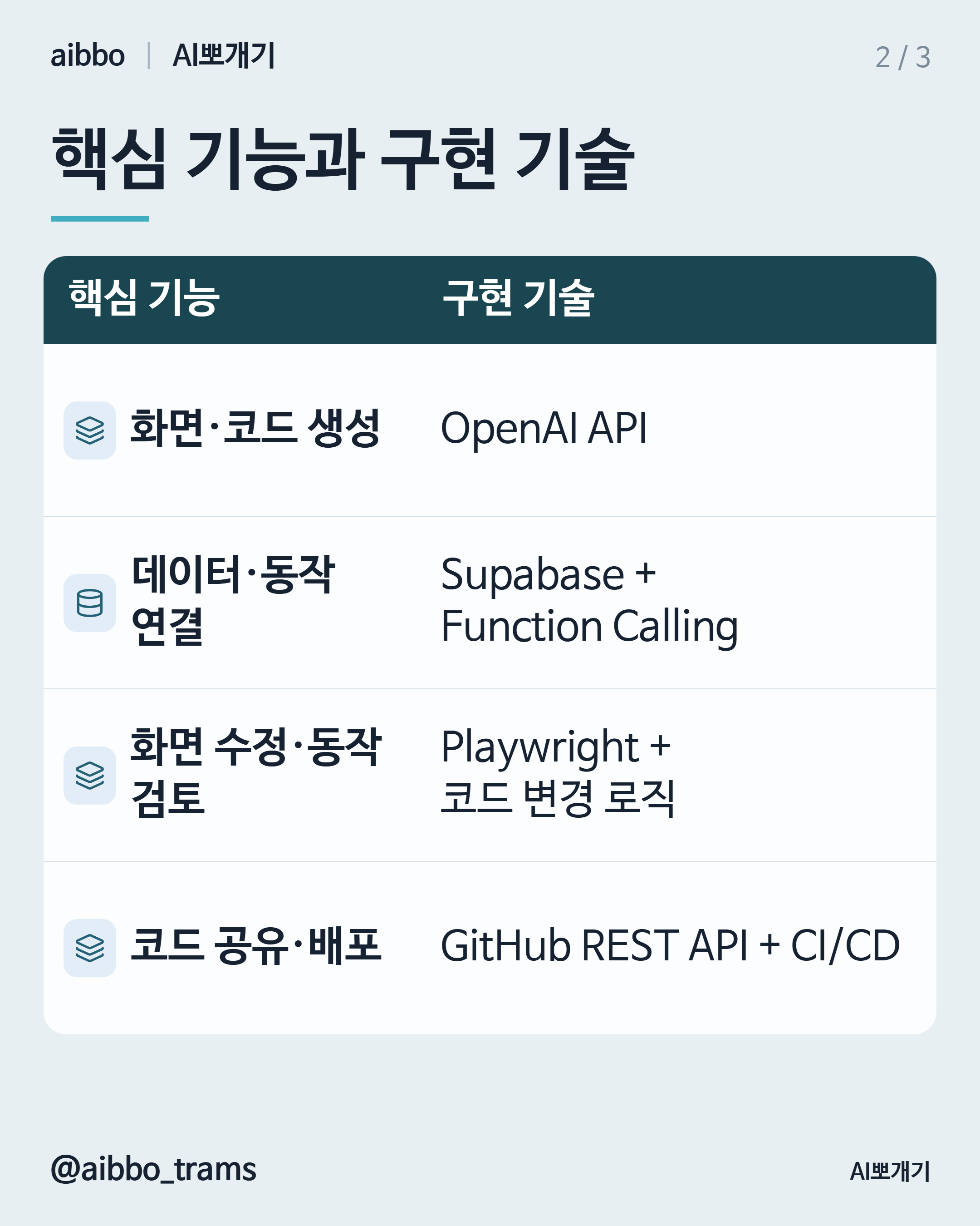 Lovable 유사 기능 구현 기술 요약