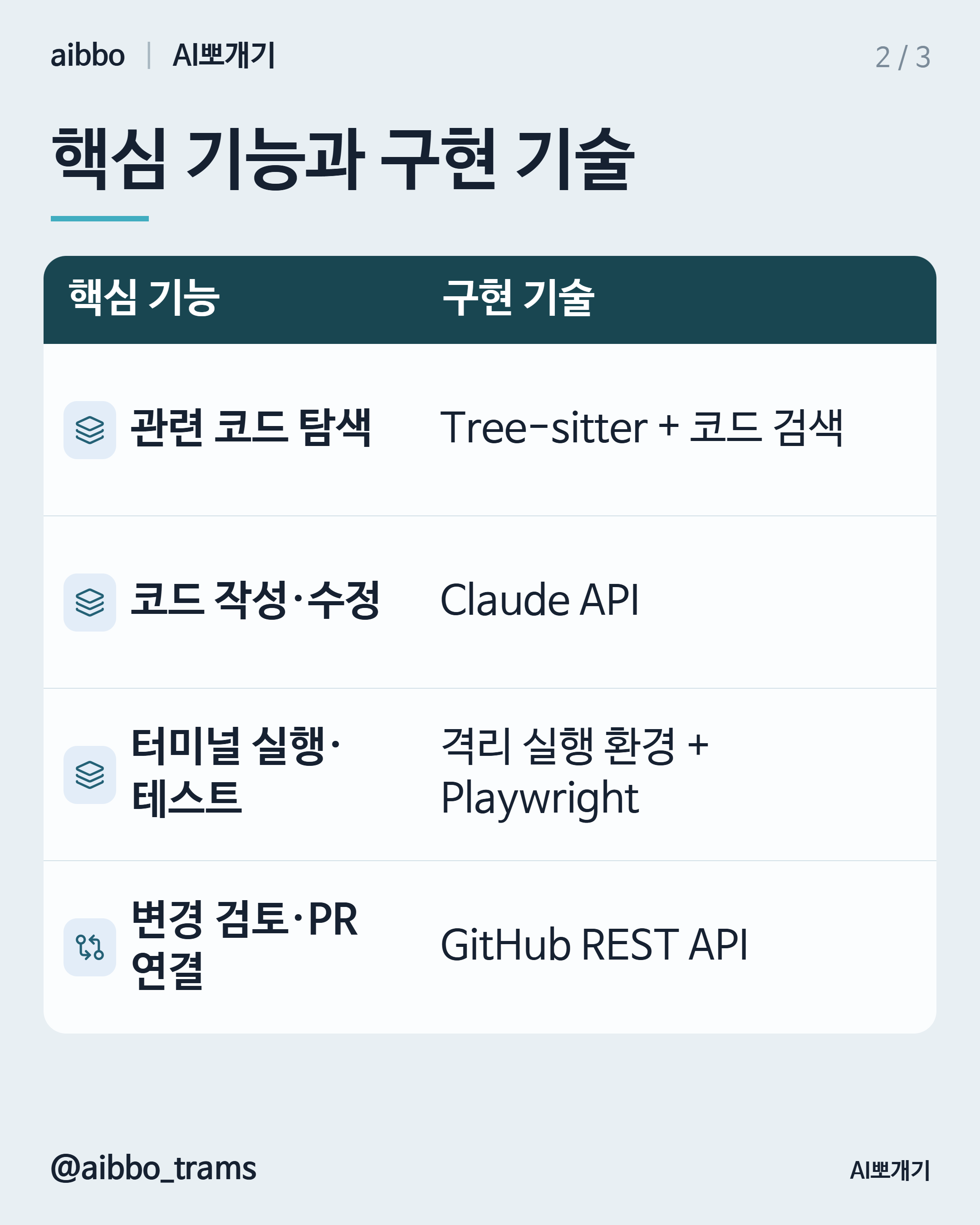 Cursor 유사 기능 구현 기술 요약