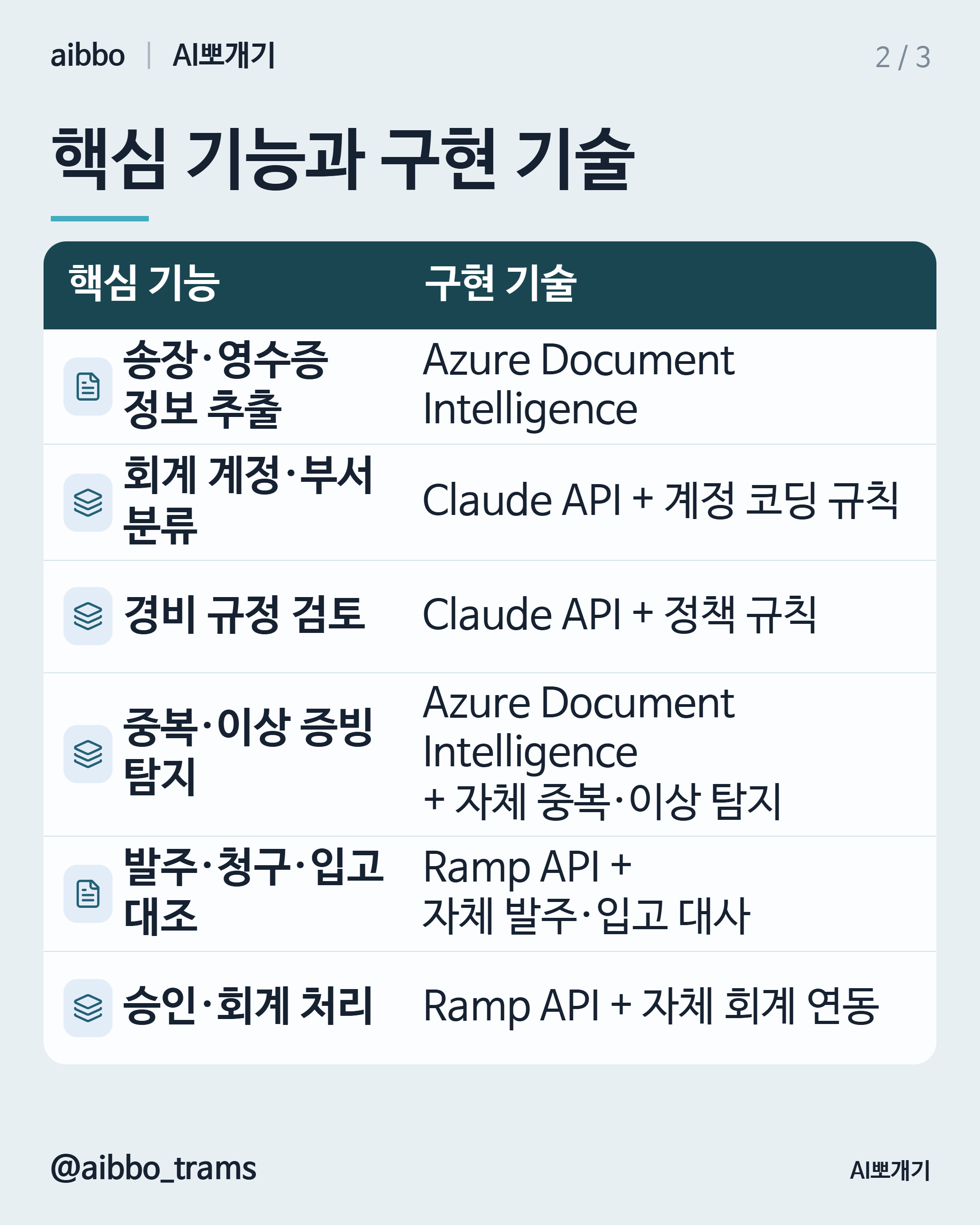Ramp Intelligence 유사 기능 구현 기술 요약