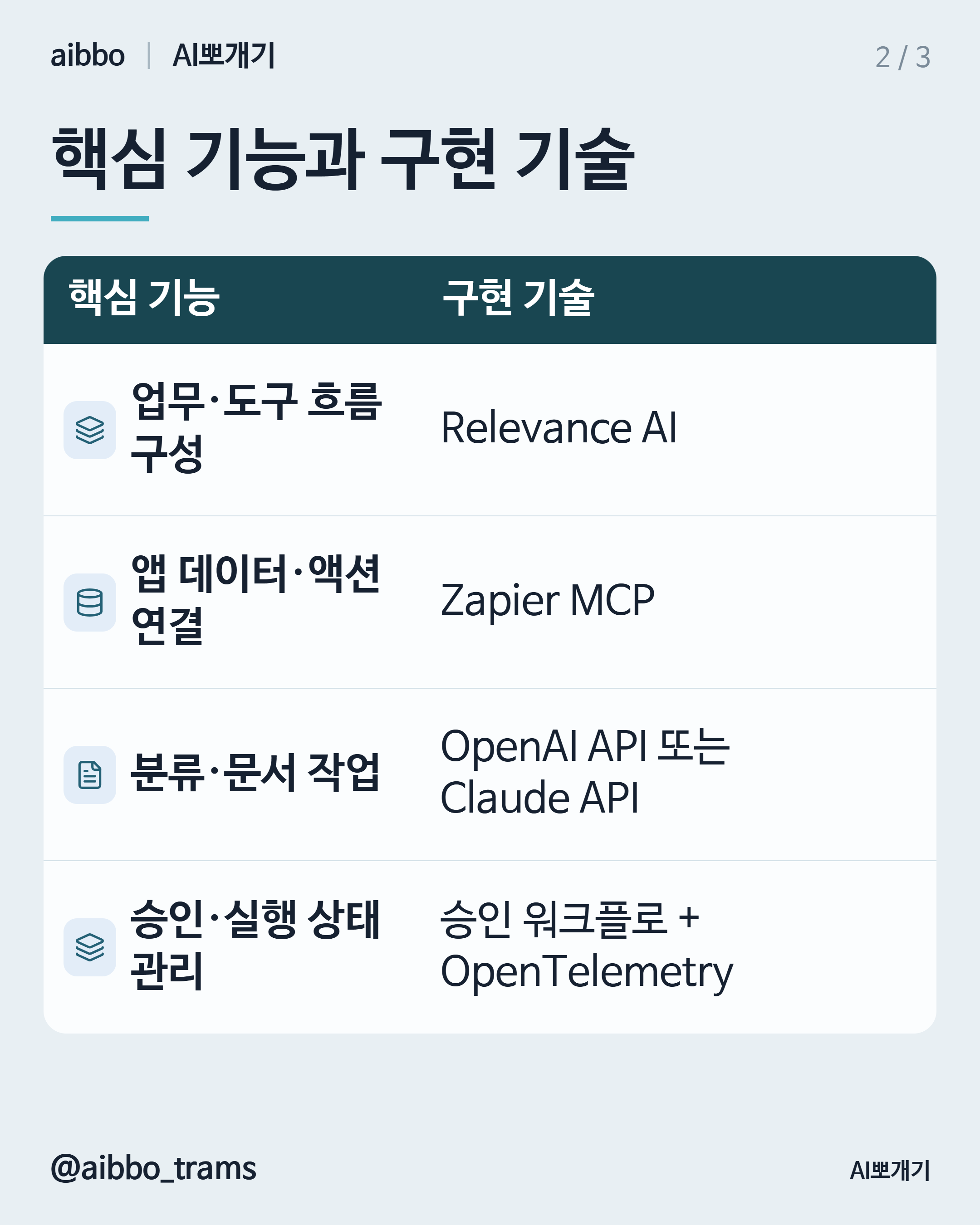 Relevance AI 유사 기능 구현 기술 요약