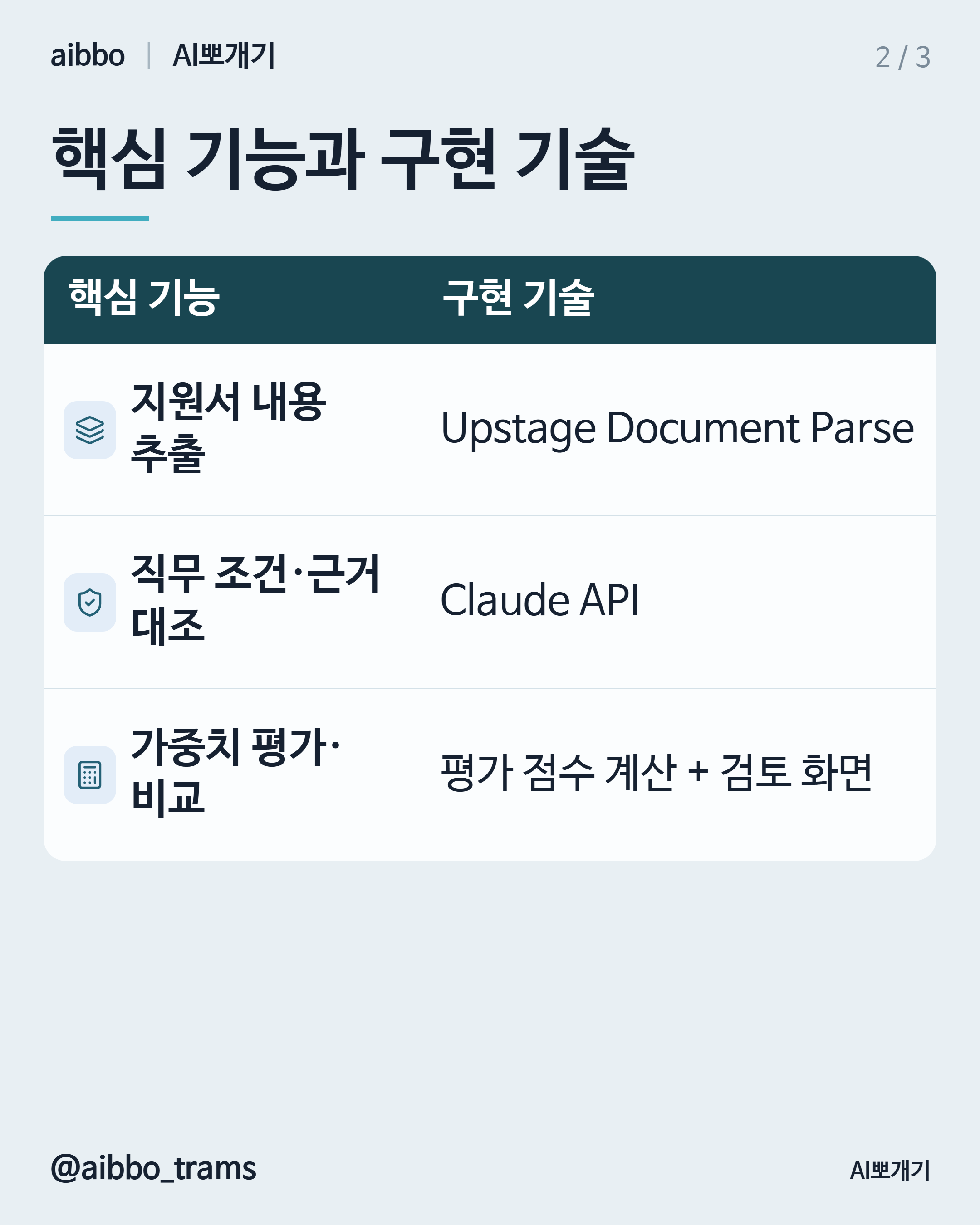 그리팅 AI 유사 기능 구현 기술 요약