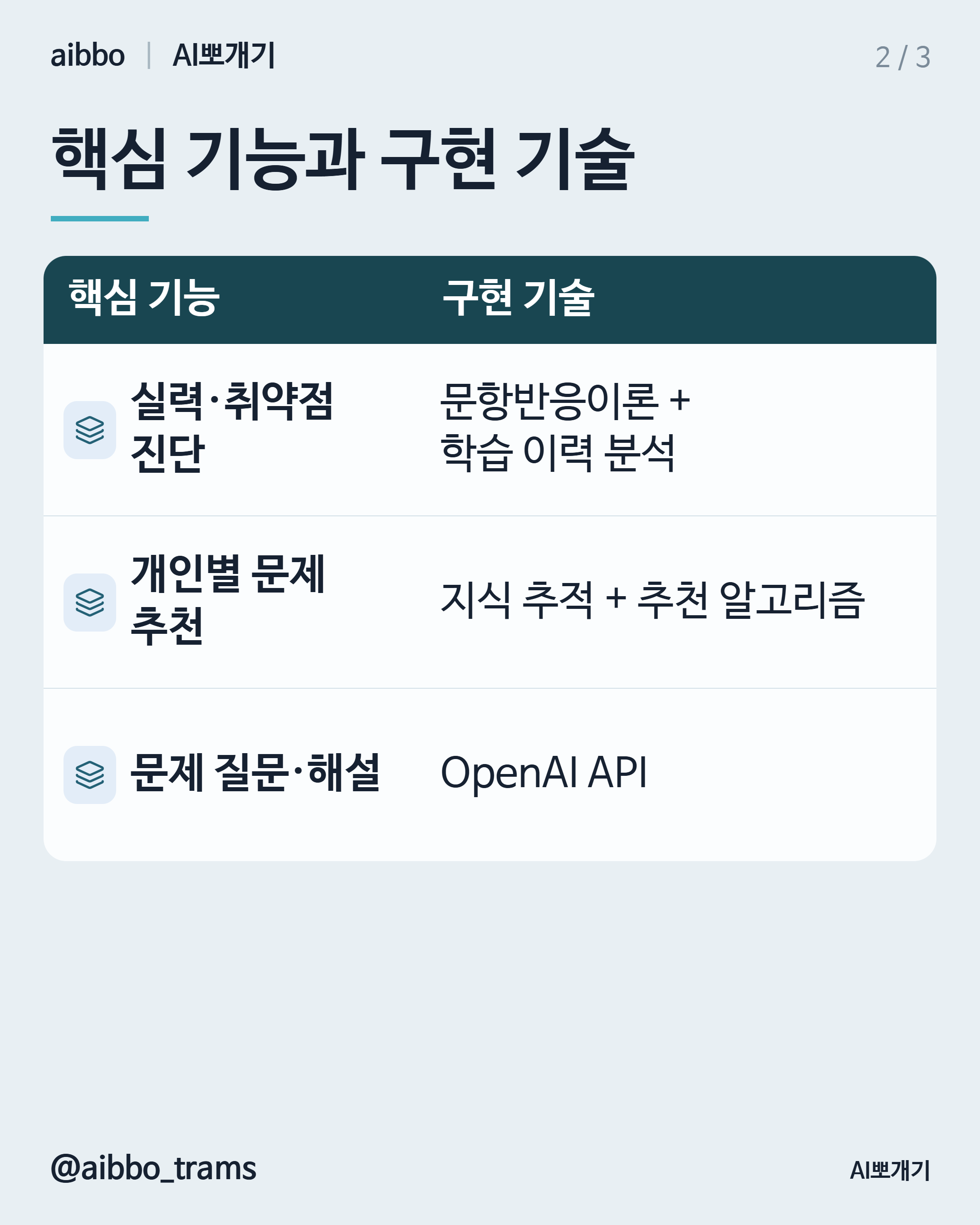 산타 유사 기능 구현 기술 요약
