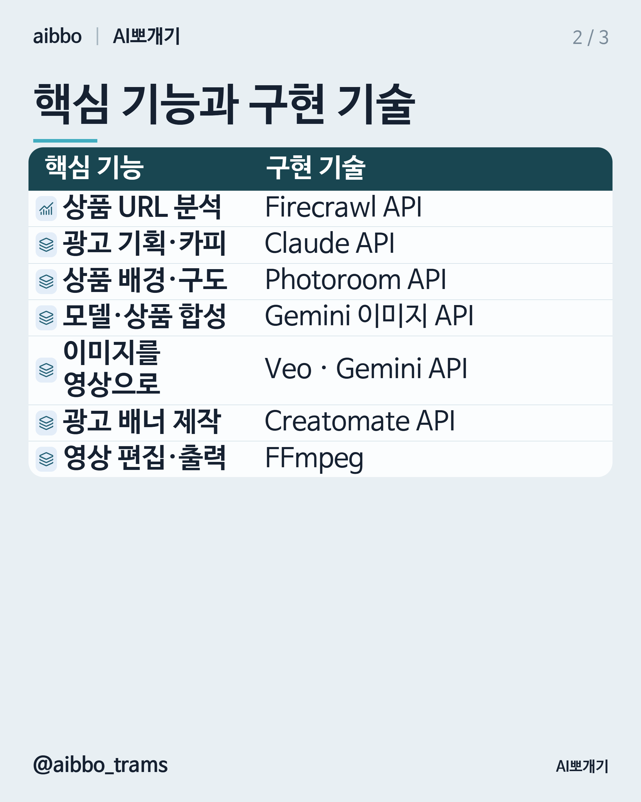 CREAGEN 유사 기능 구현 기술 요약