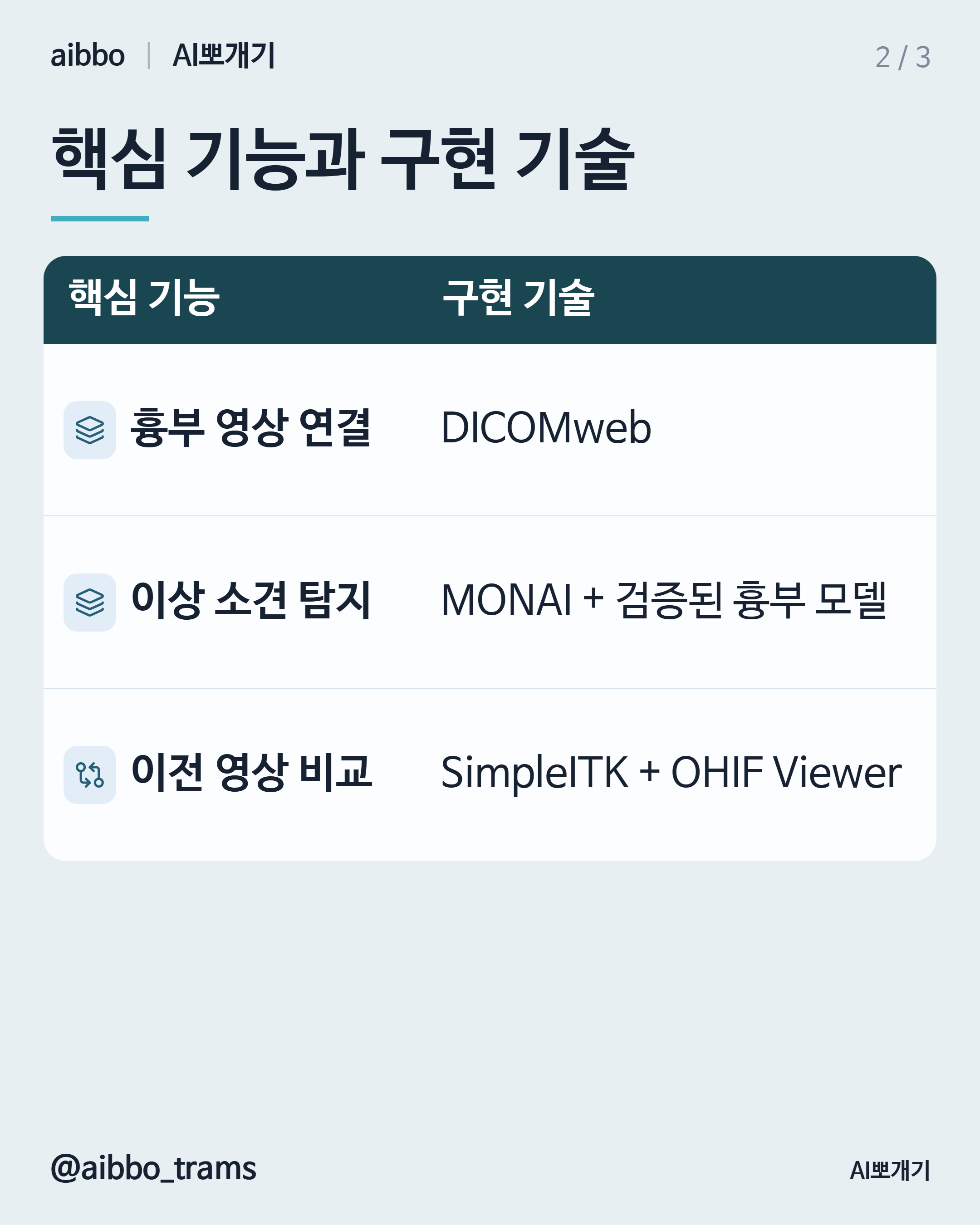 Lunit INSIGHT CXR 유사 기능 구현 기술 요약