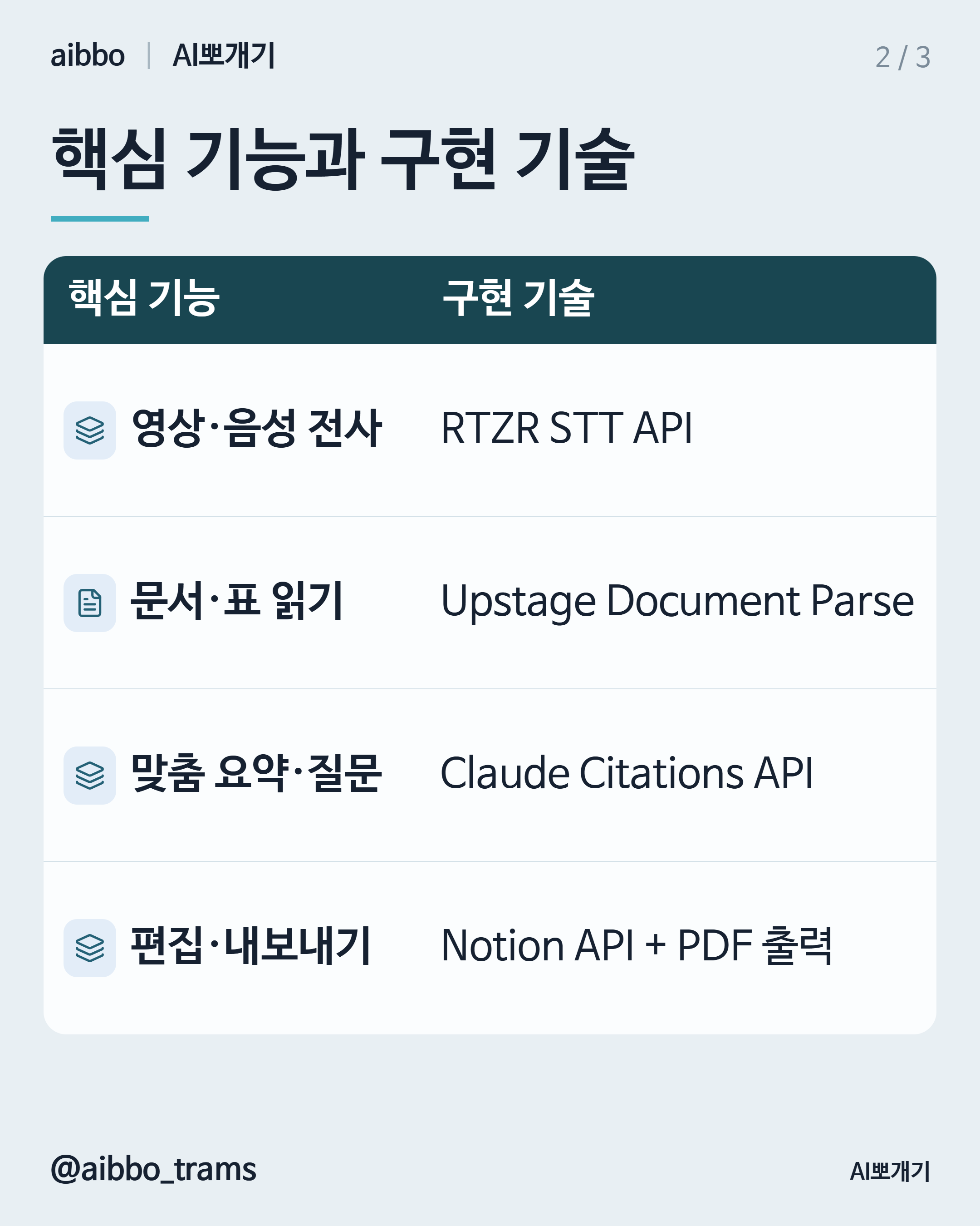 릴리스AI 유사 기능 구현 기술 요약