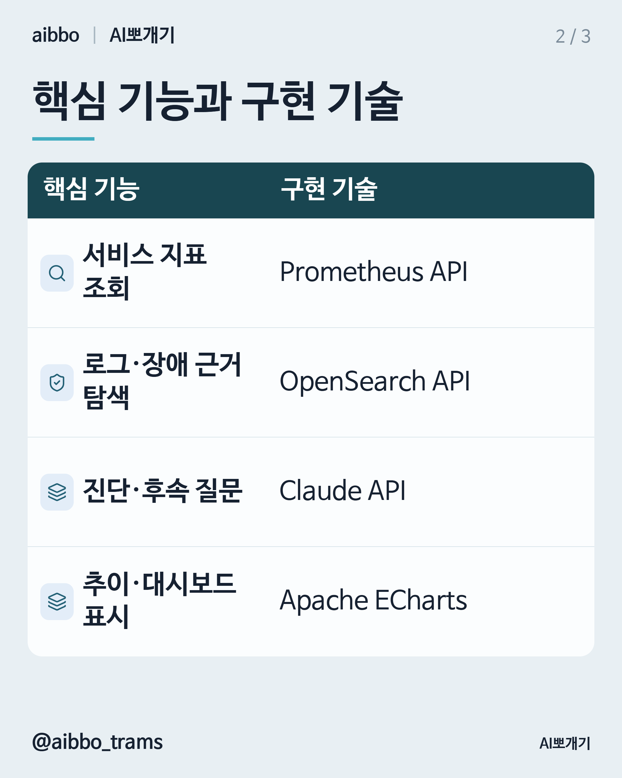 WhaTap AI 유사 기능 구현 기술 요약