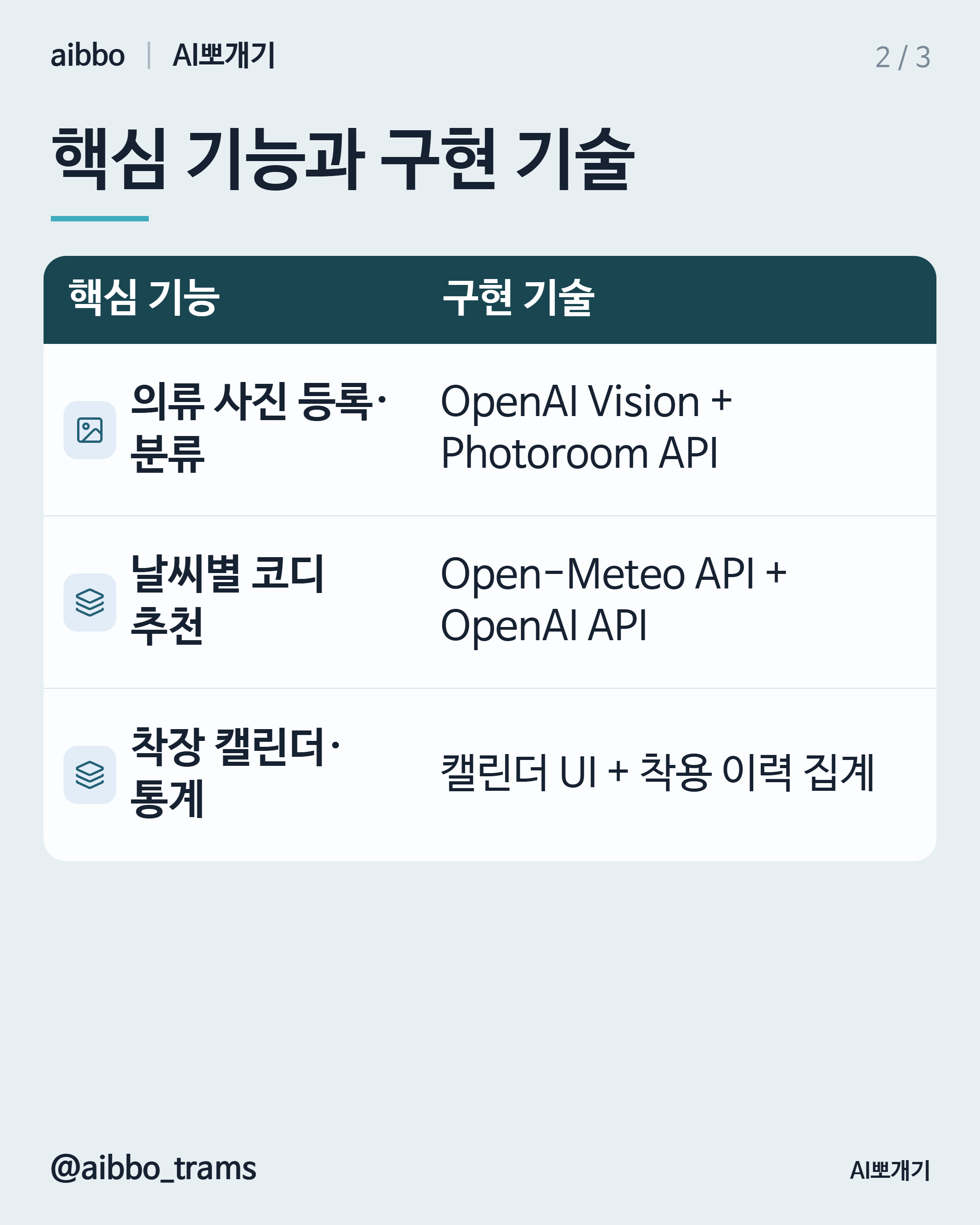 에이클로젯 유사 기능 구현 기술 요약
