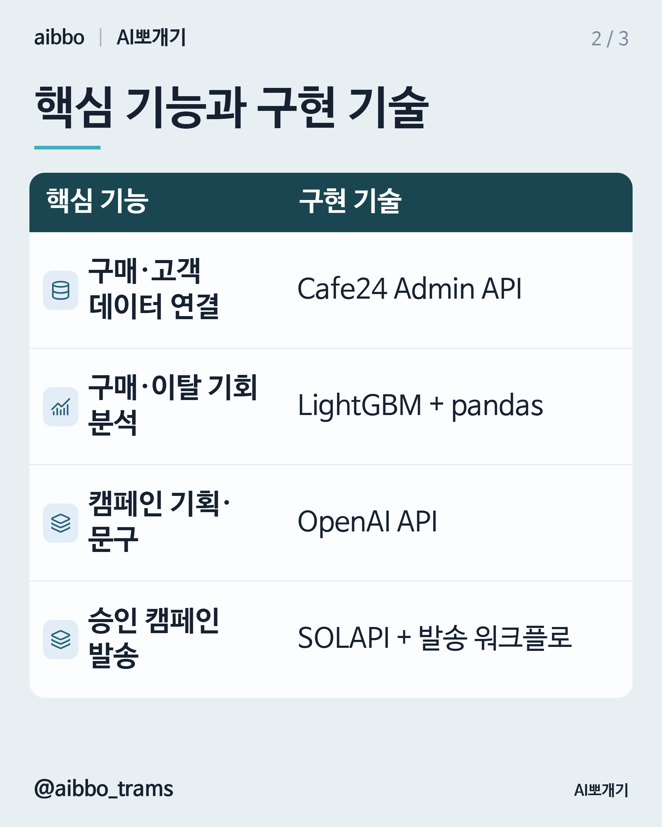 데이터라이즈 유사 기능 구현 기술 요약