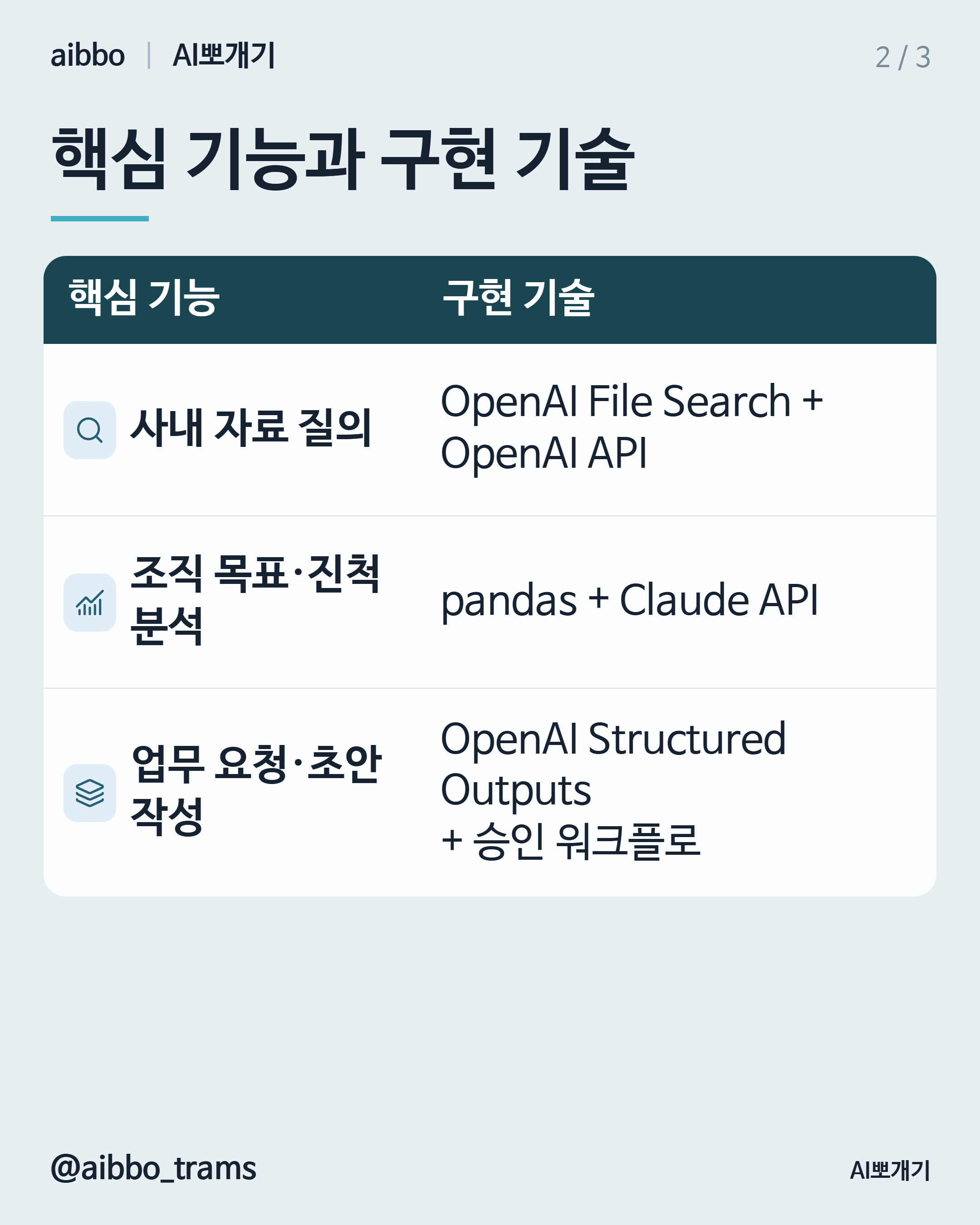 flex AI 유사 기능 구현 기술 요약