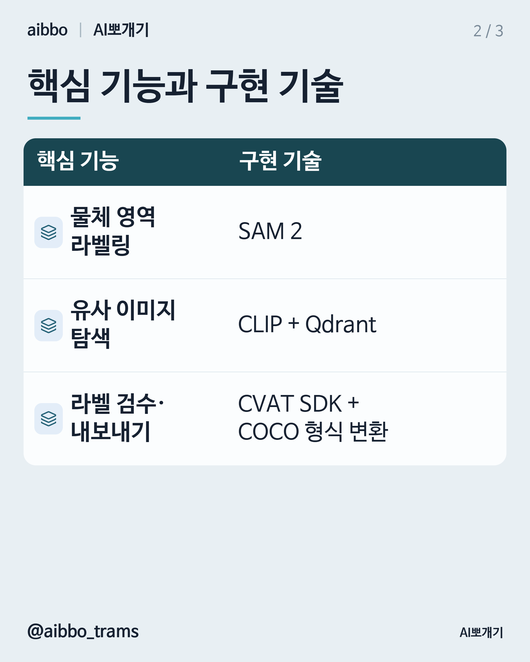 Superb AI 유사 기능 구현 기술 요약