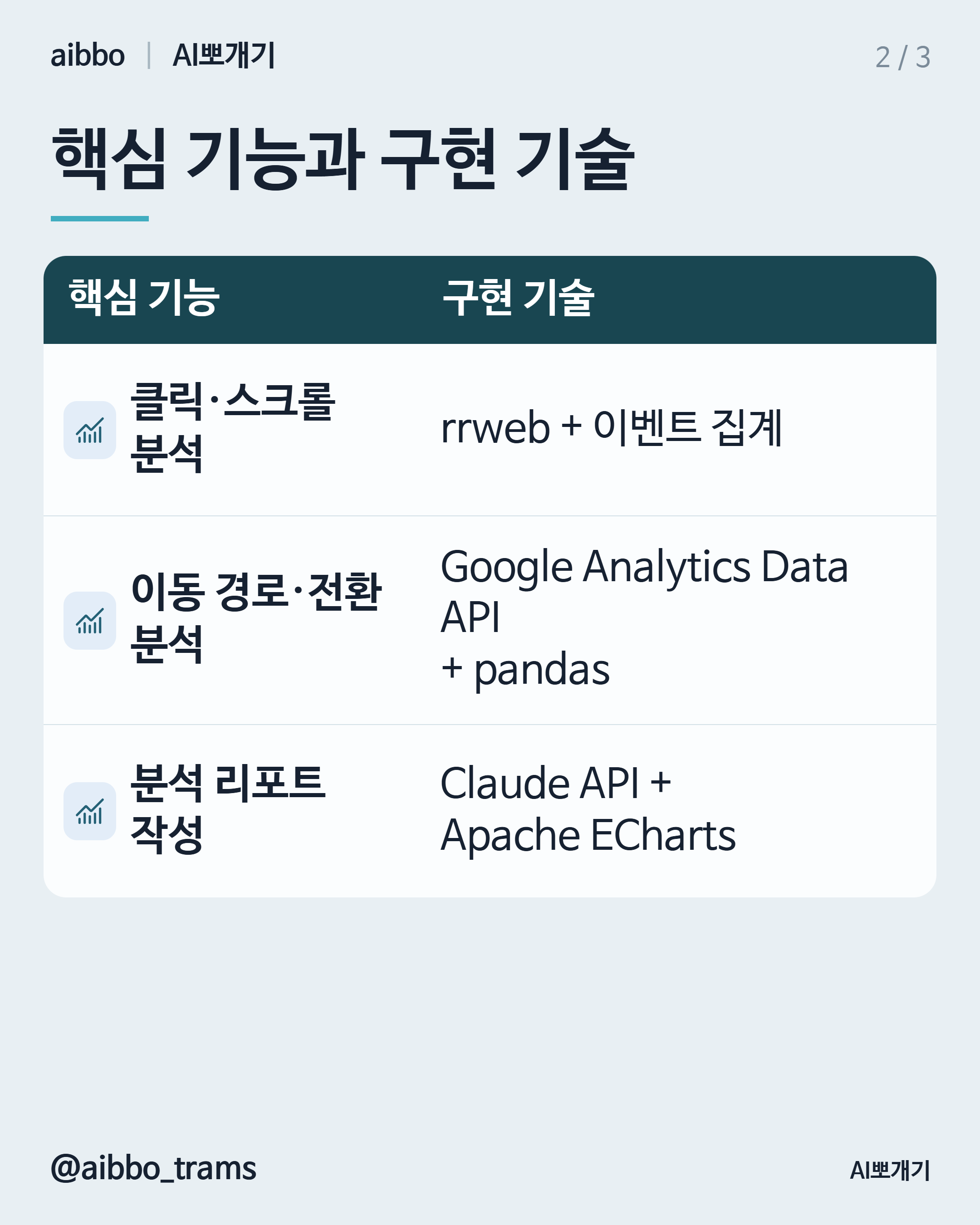 Beusable 유사 기능 구현 기술 요약