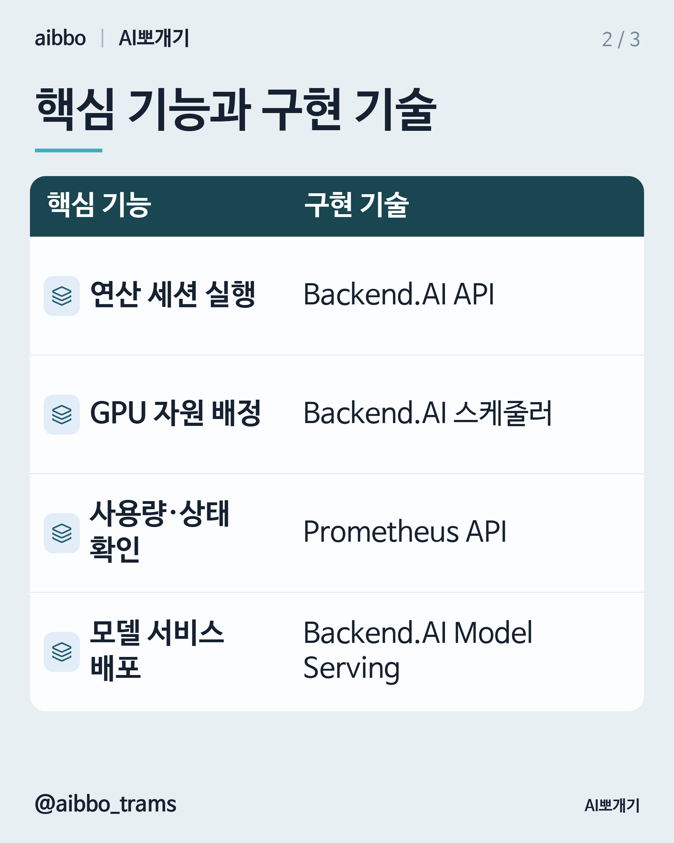 Backend.AI 유사 기능 구현 기술 요약
