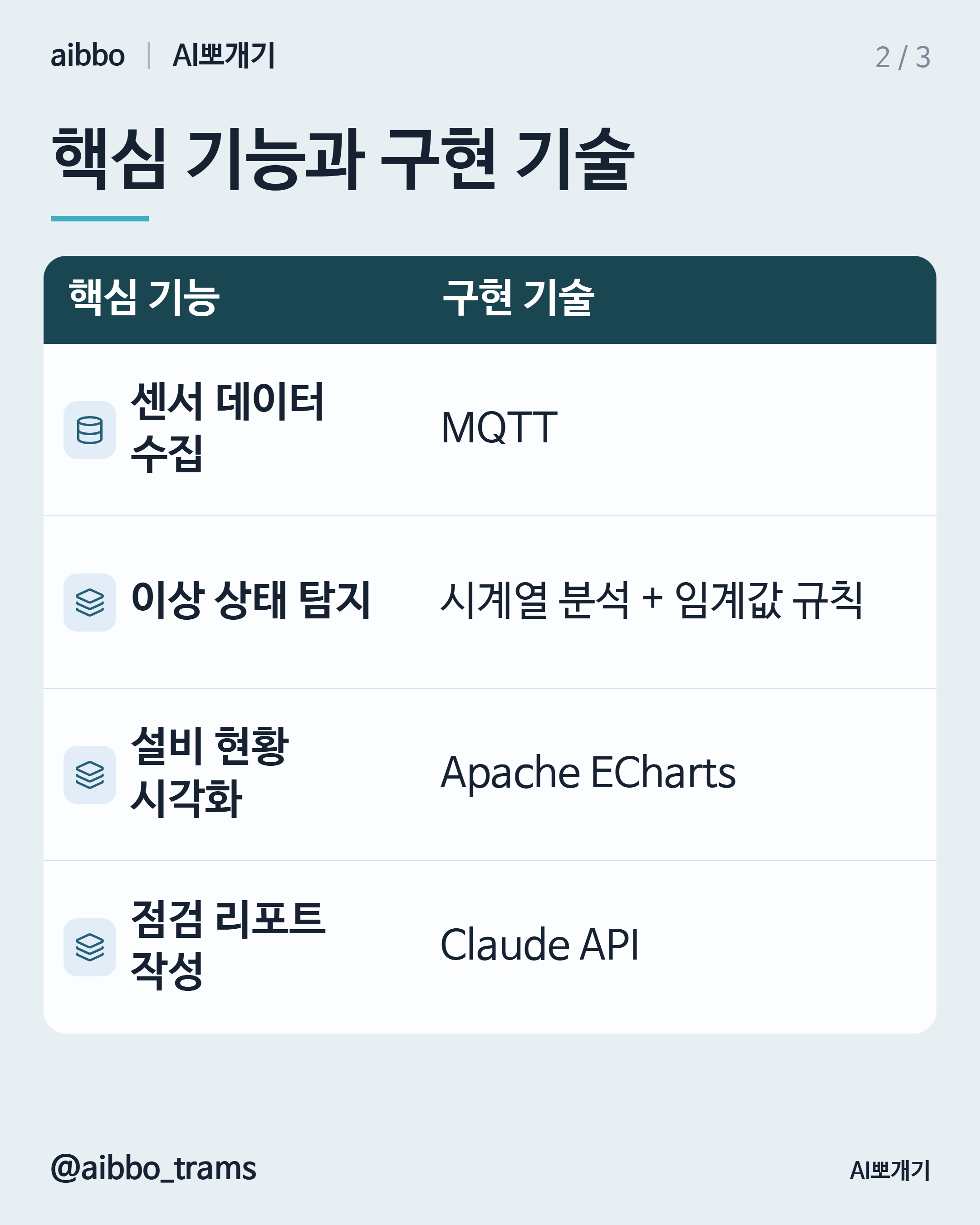 달리웍스 유사 기능 구현 기술 요약